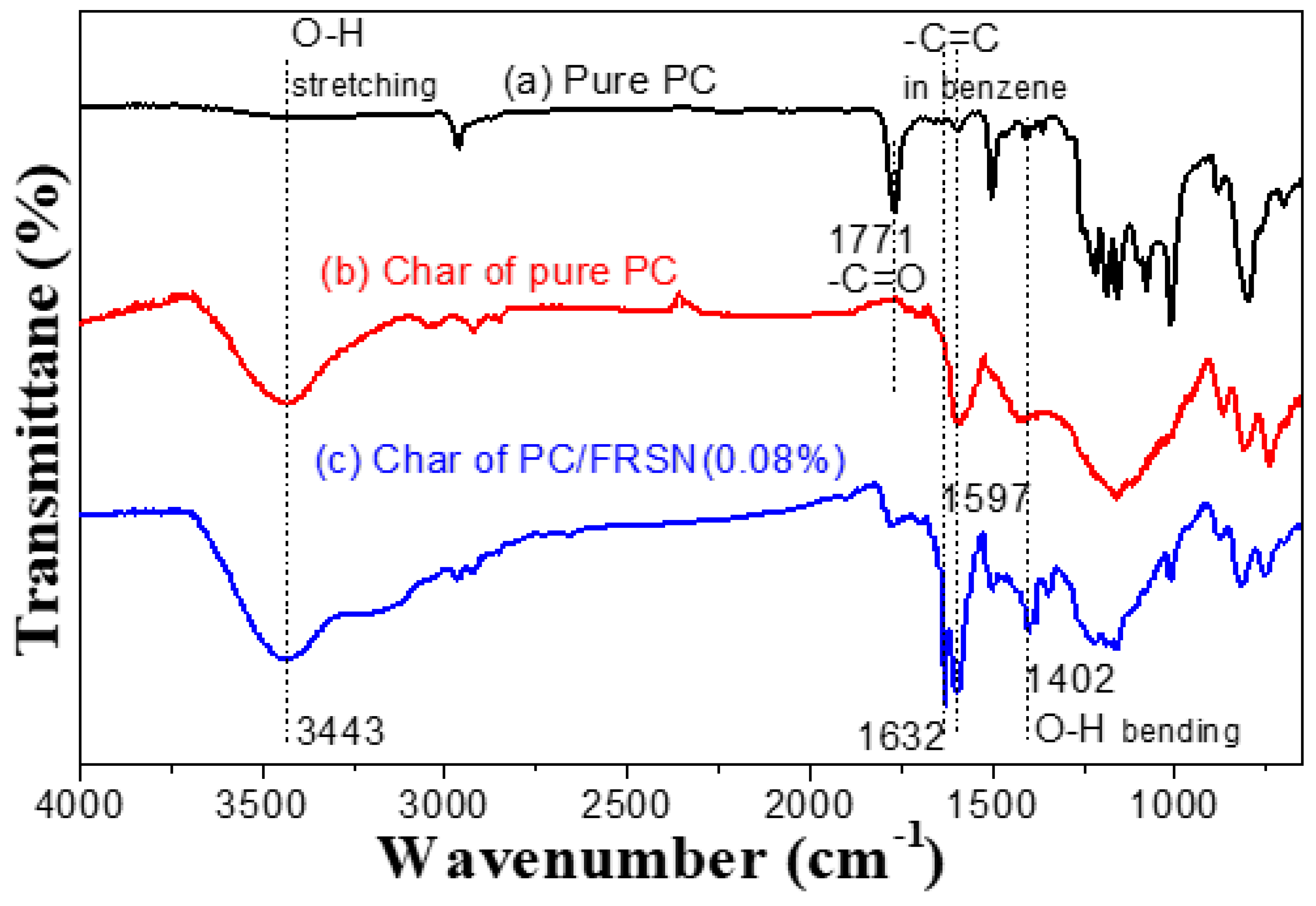 Materials 13 03656 g005 Materials 13 03656 g005