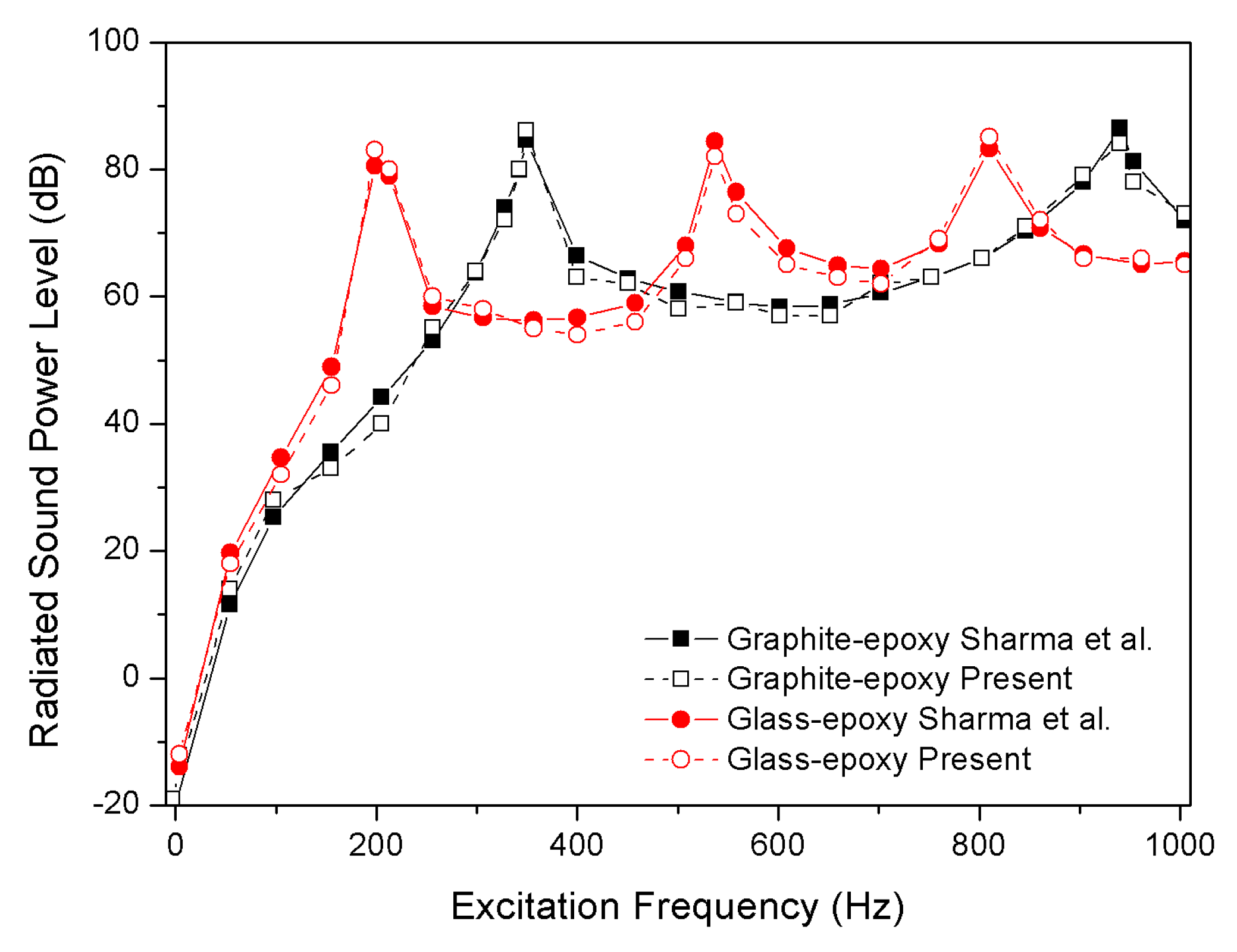 Materials 13 03657 g004