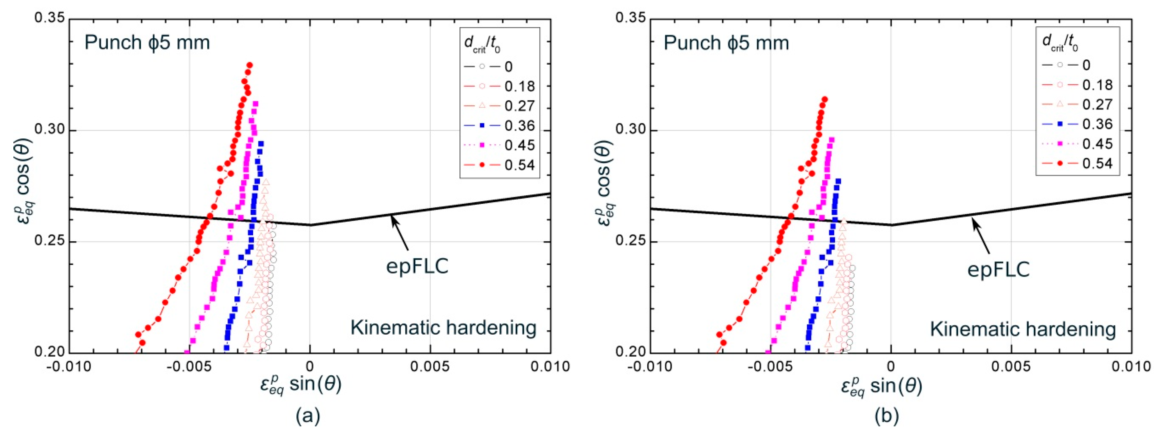 Materials 13 03660 g014 Materials 13 03660 g014