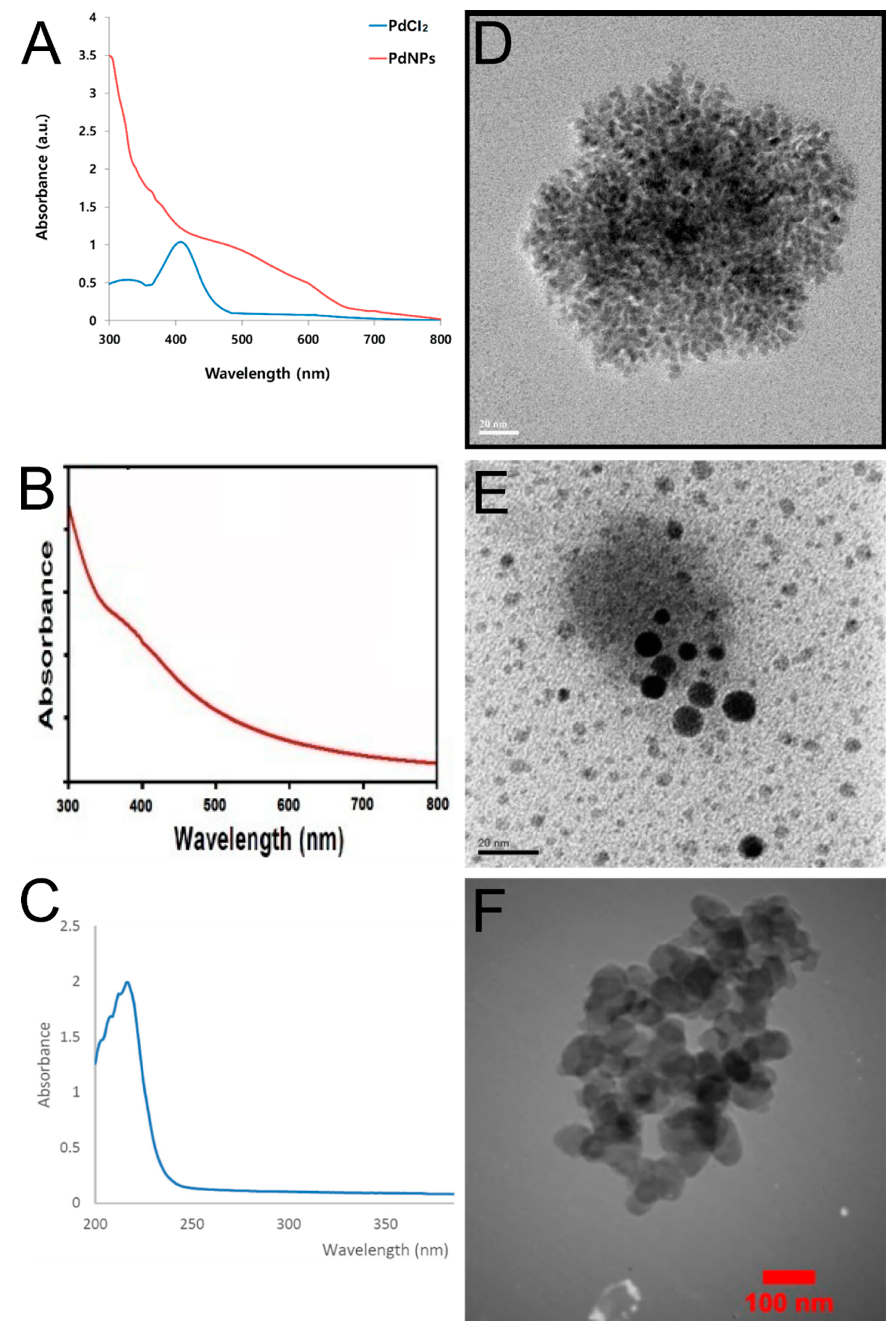 Materials 13 03661 g003 Materials 13 03661 g003