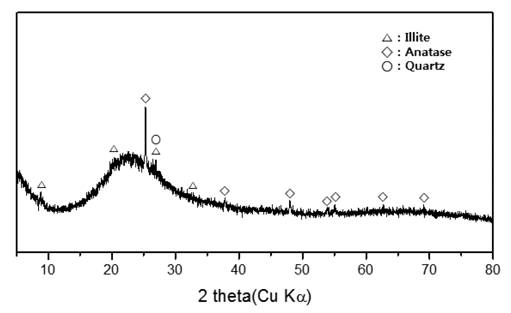 Materials 13 03663 g002 Materials 13 03663 g002