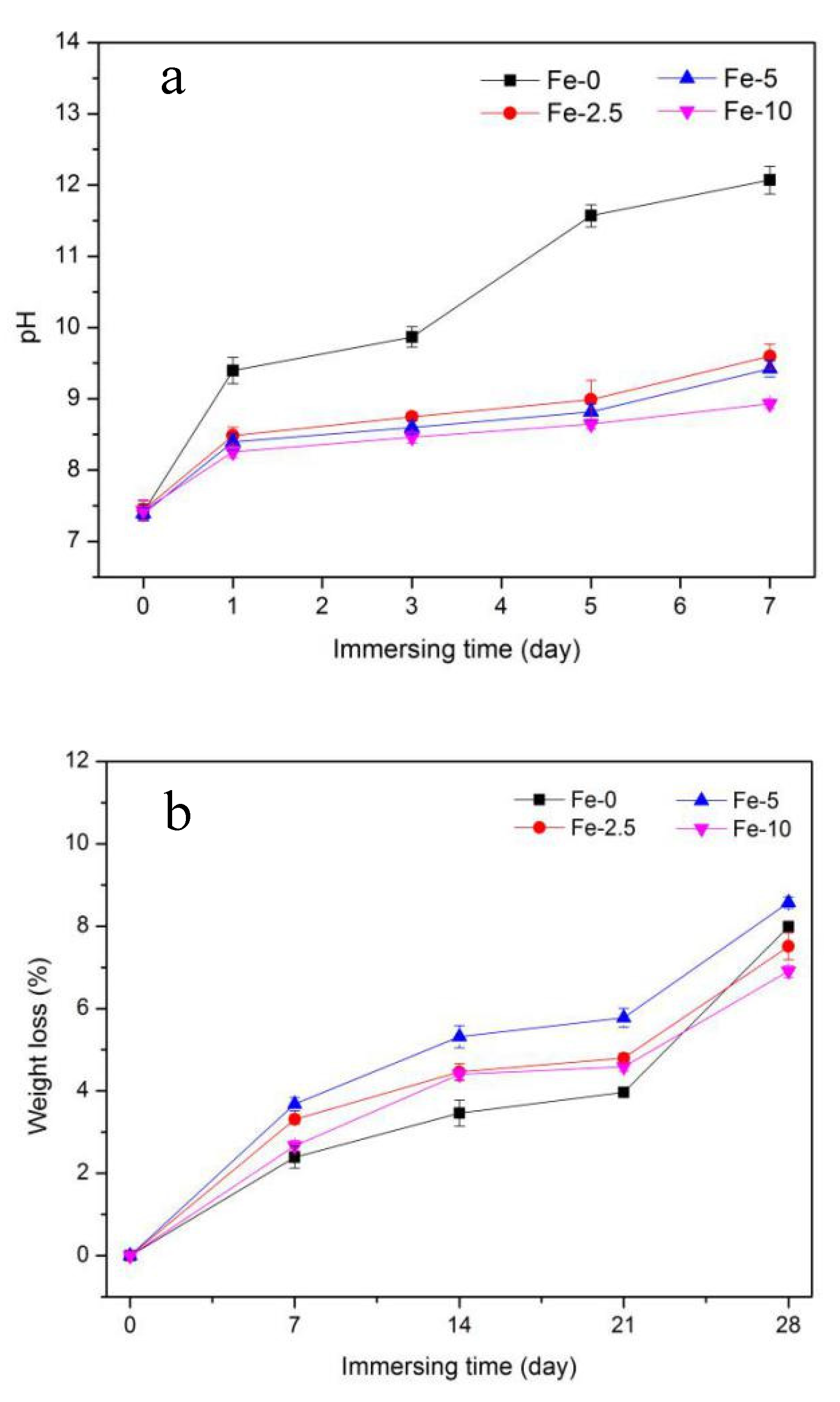 Materials 13 03670 g003
