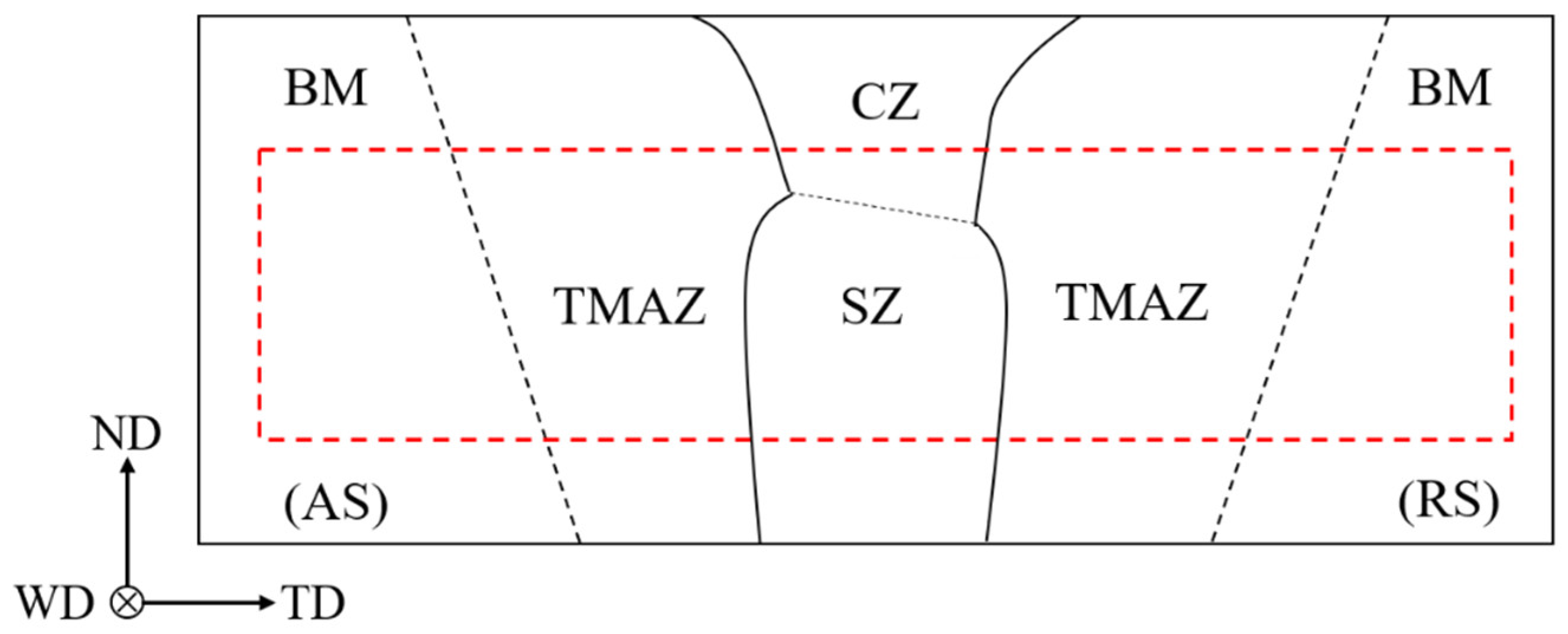 Materials 13 03672 g001 Materials 13 03672 g001