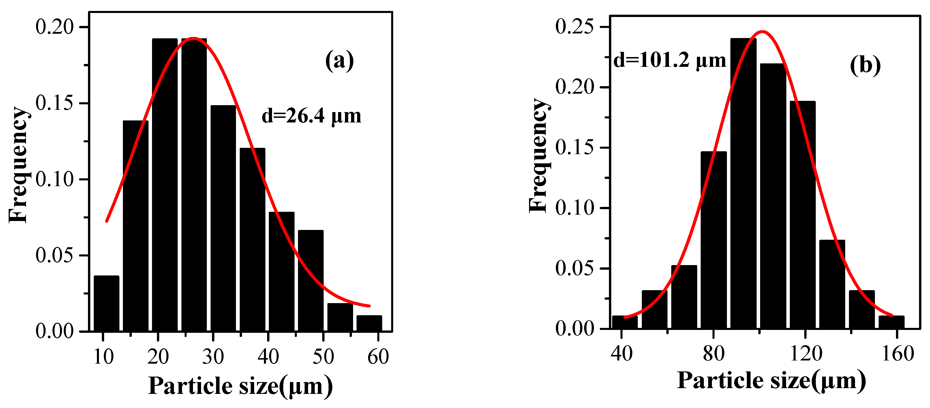 Materials 13 03673 g008