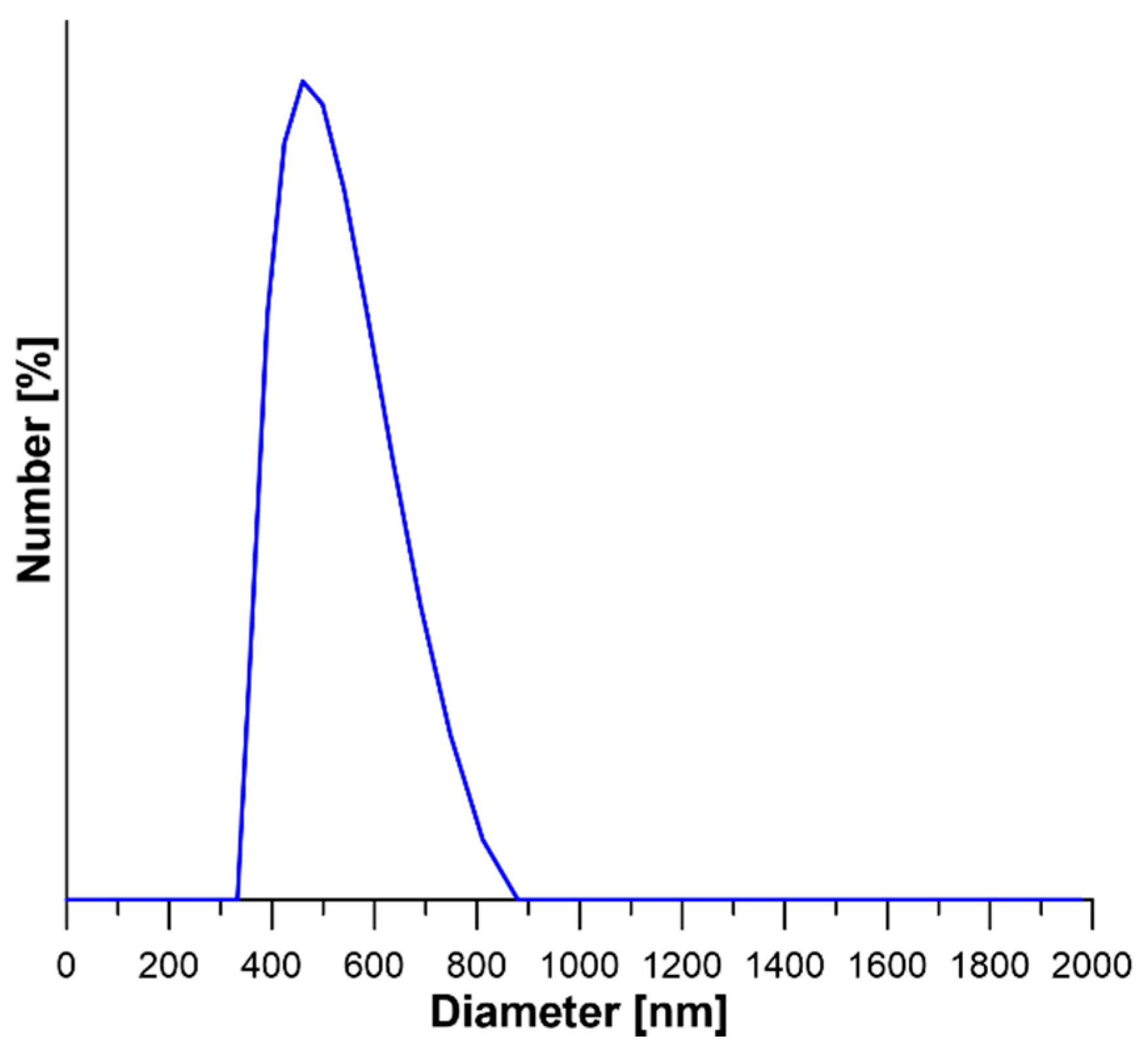 Materials 13 03676 g003 Materials 13 03676 g003