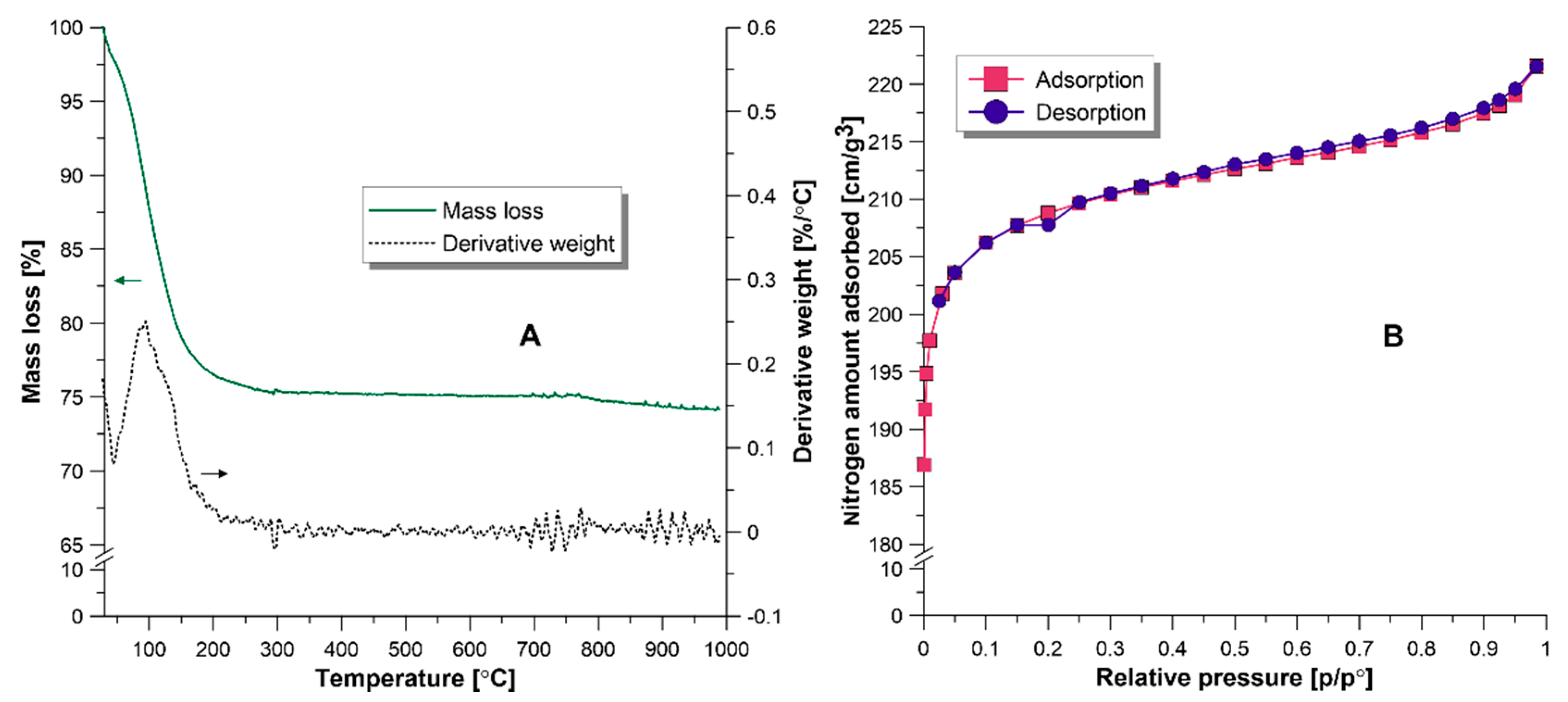 Materials 13 03676 g004 Materials 13 03676 g004