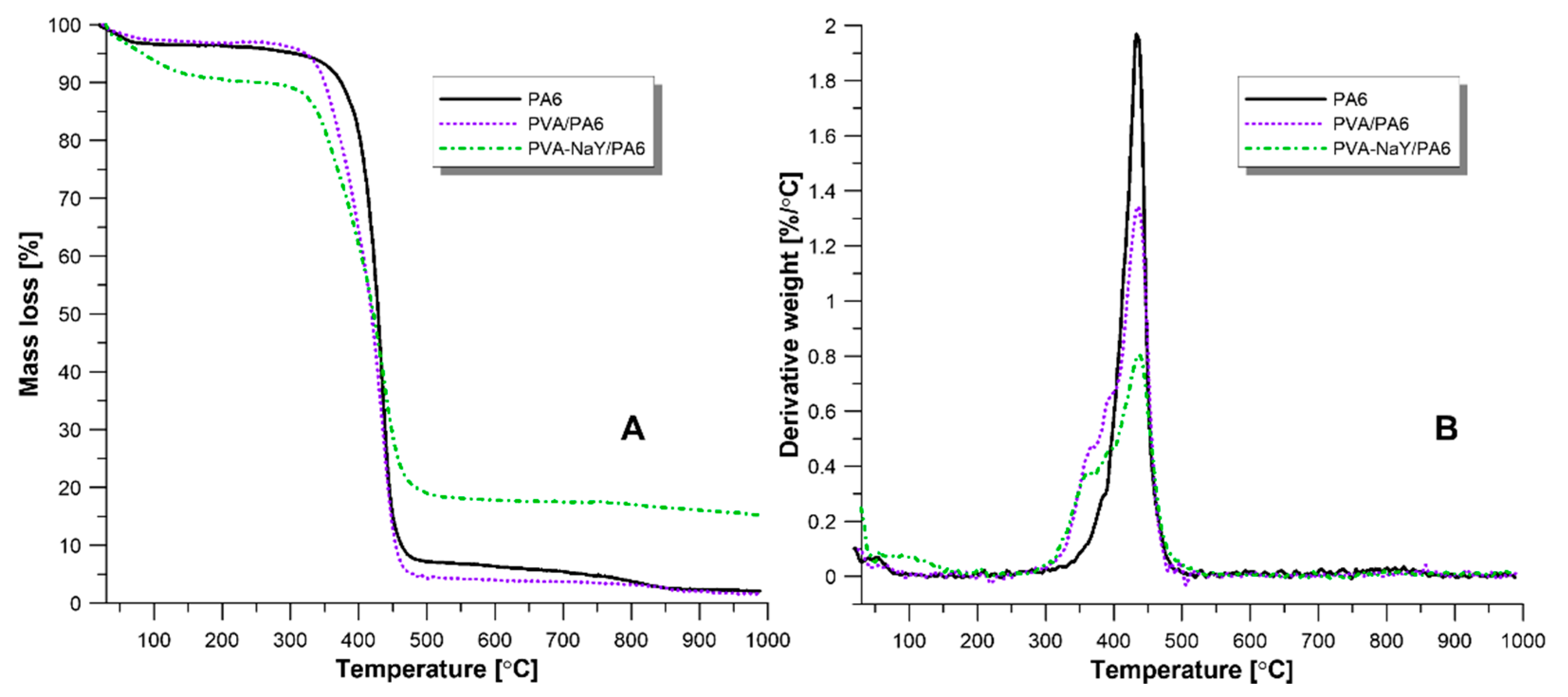 Materials 13 03676 g009 Materials 13 03676 g009