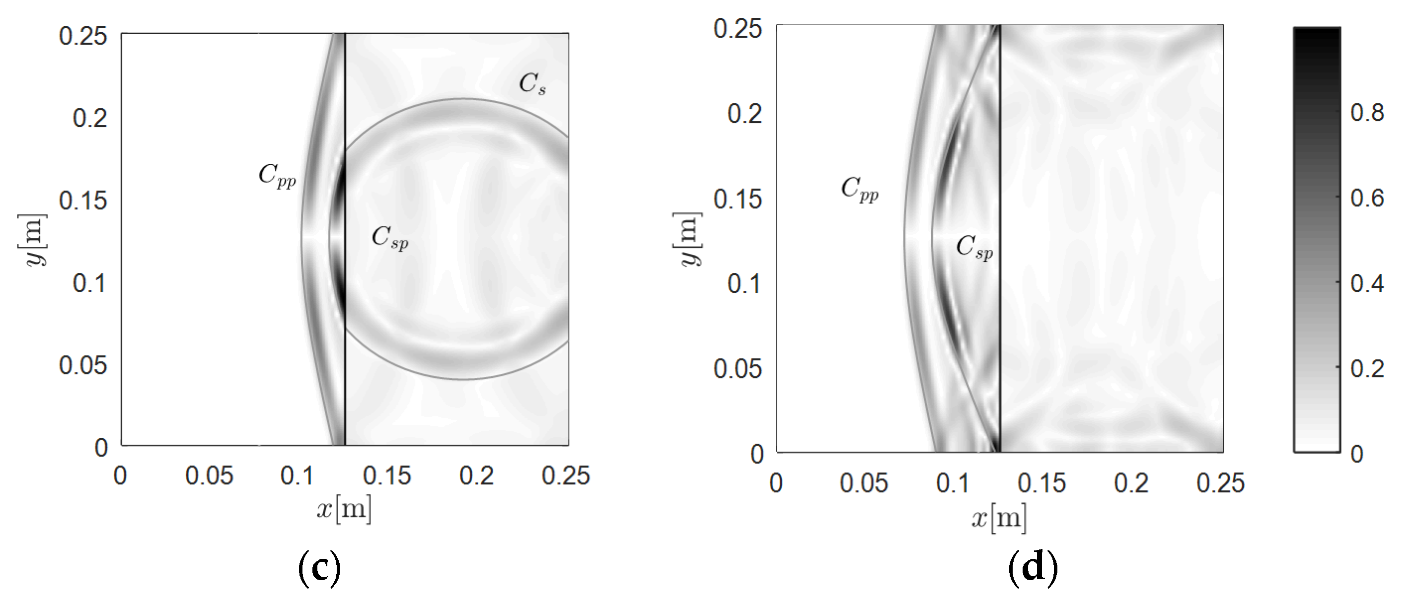 Materials 13 03699 g003b