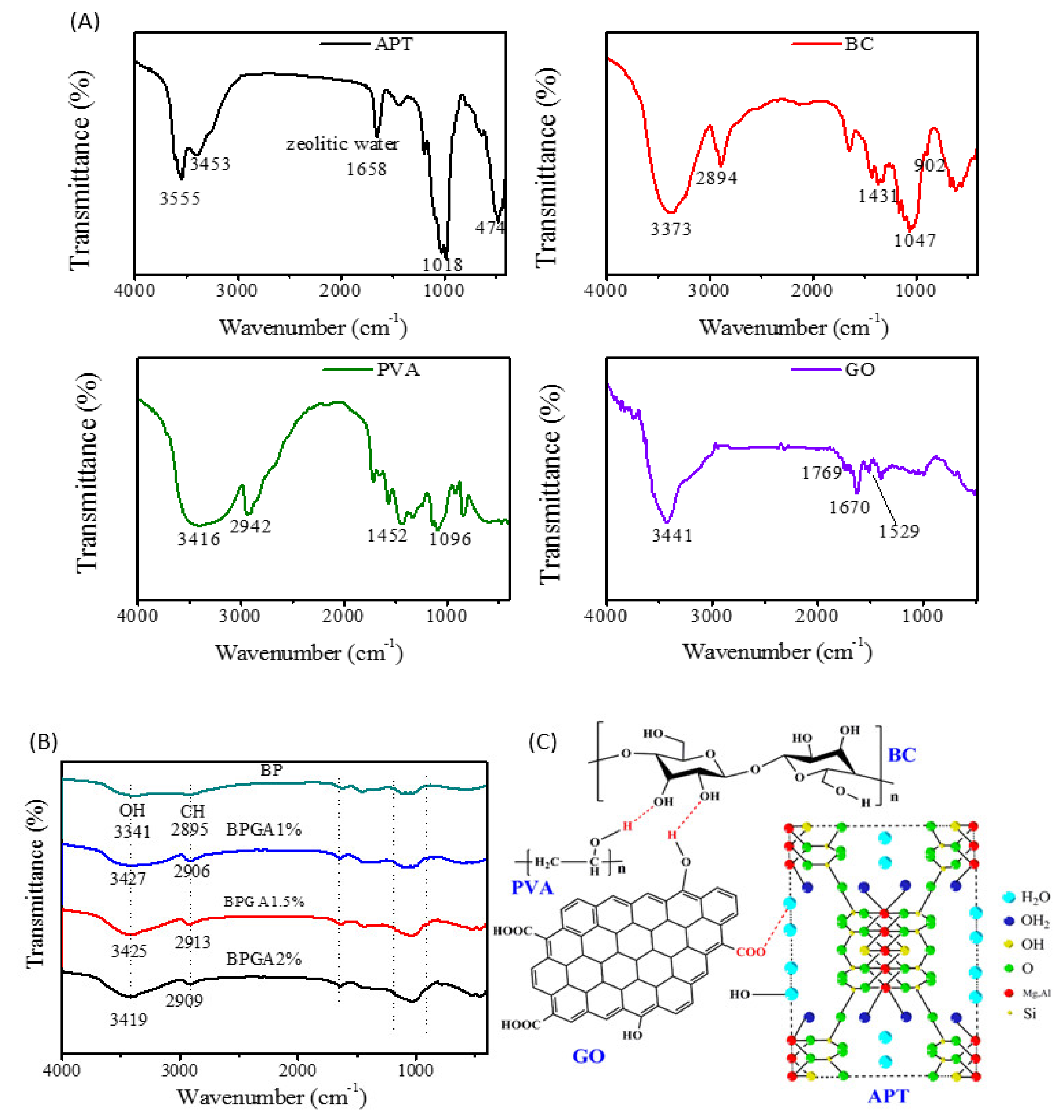 Materials 13 03703 g001 Materials 13 03703 g001