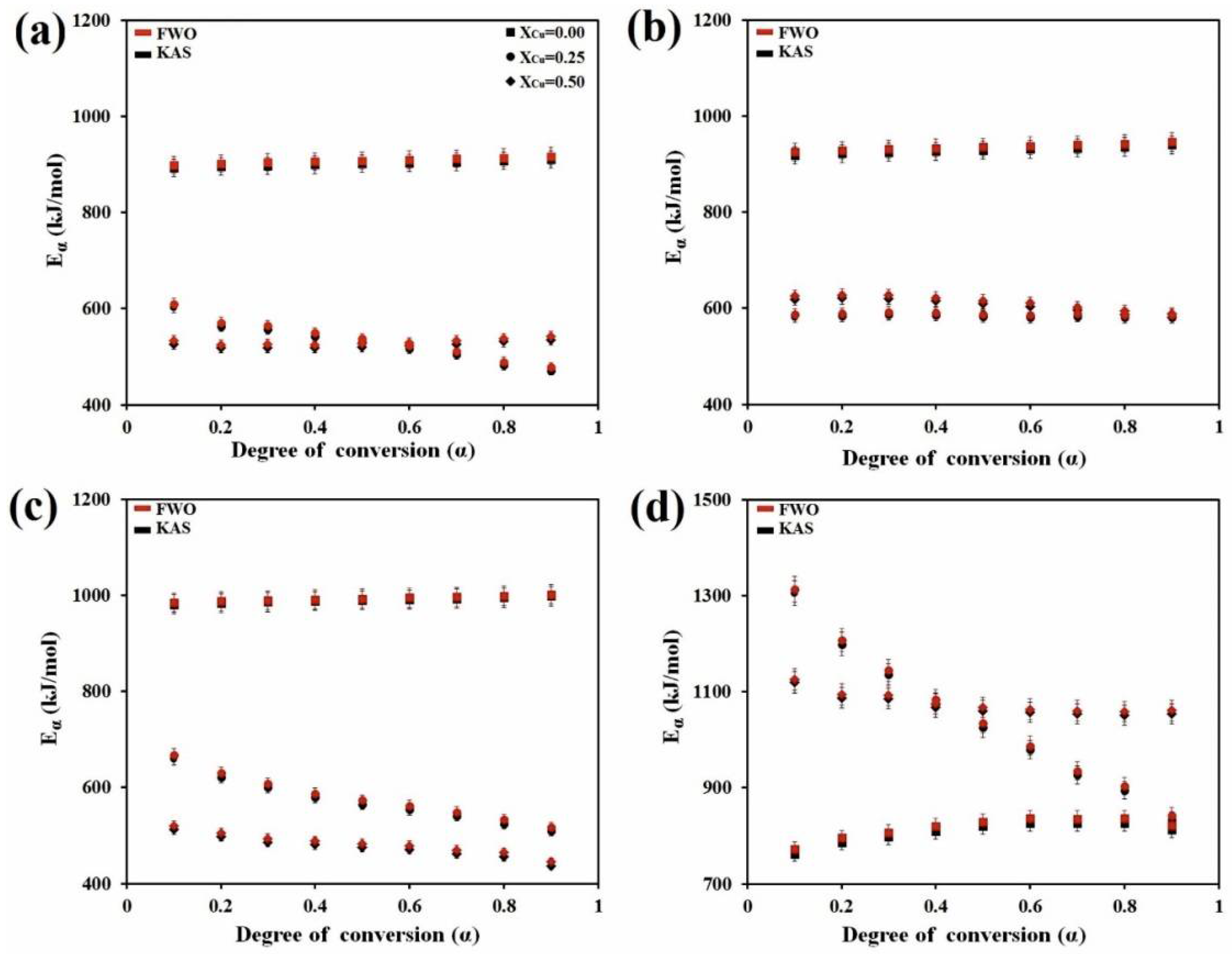 Materials 13 03704 g003 Materials 13 03704 g003