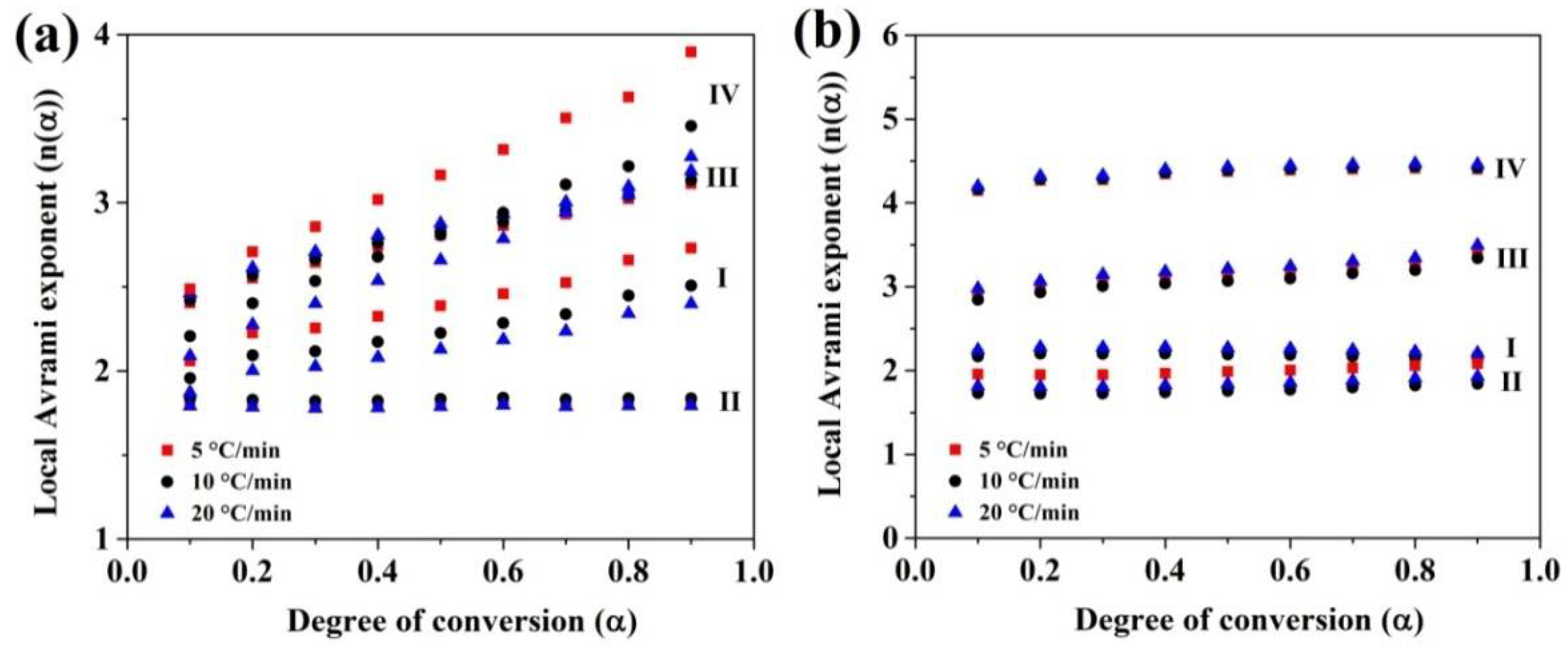 Materials 13 03704 g007 Materials 13 03704 g007