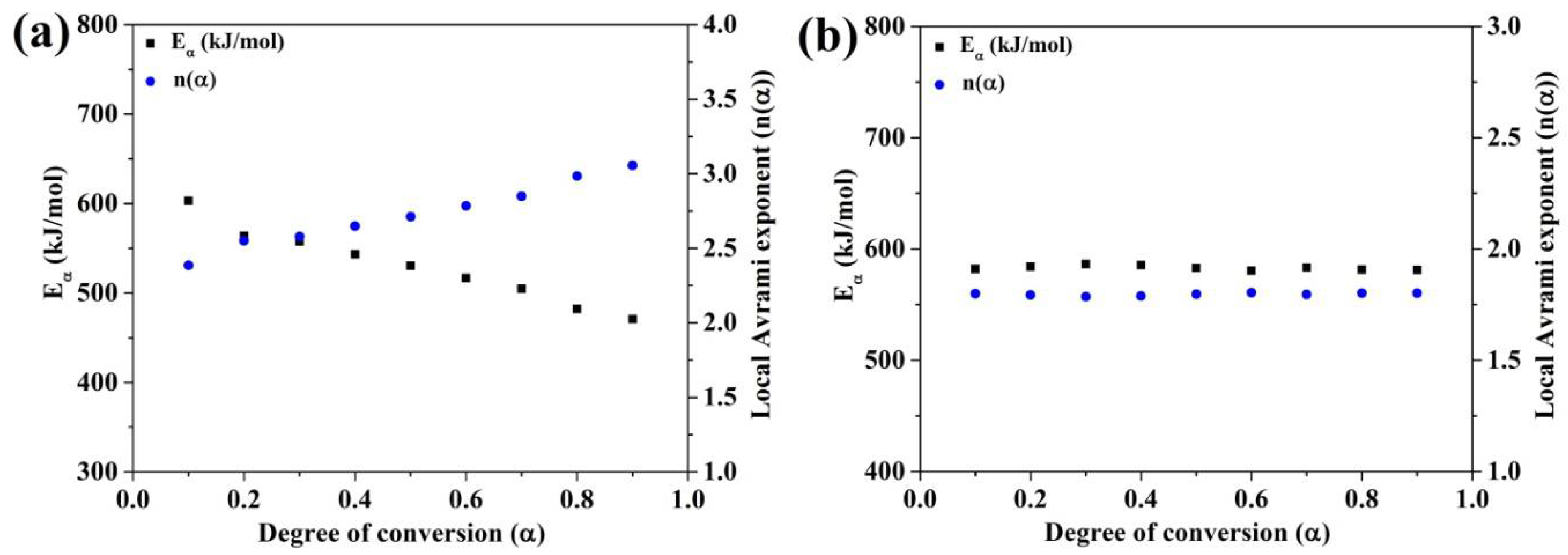 Materials 13 03704 g008 Materials 13 03704 g008