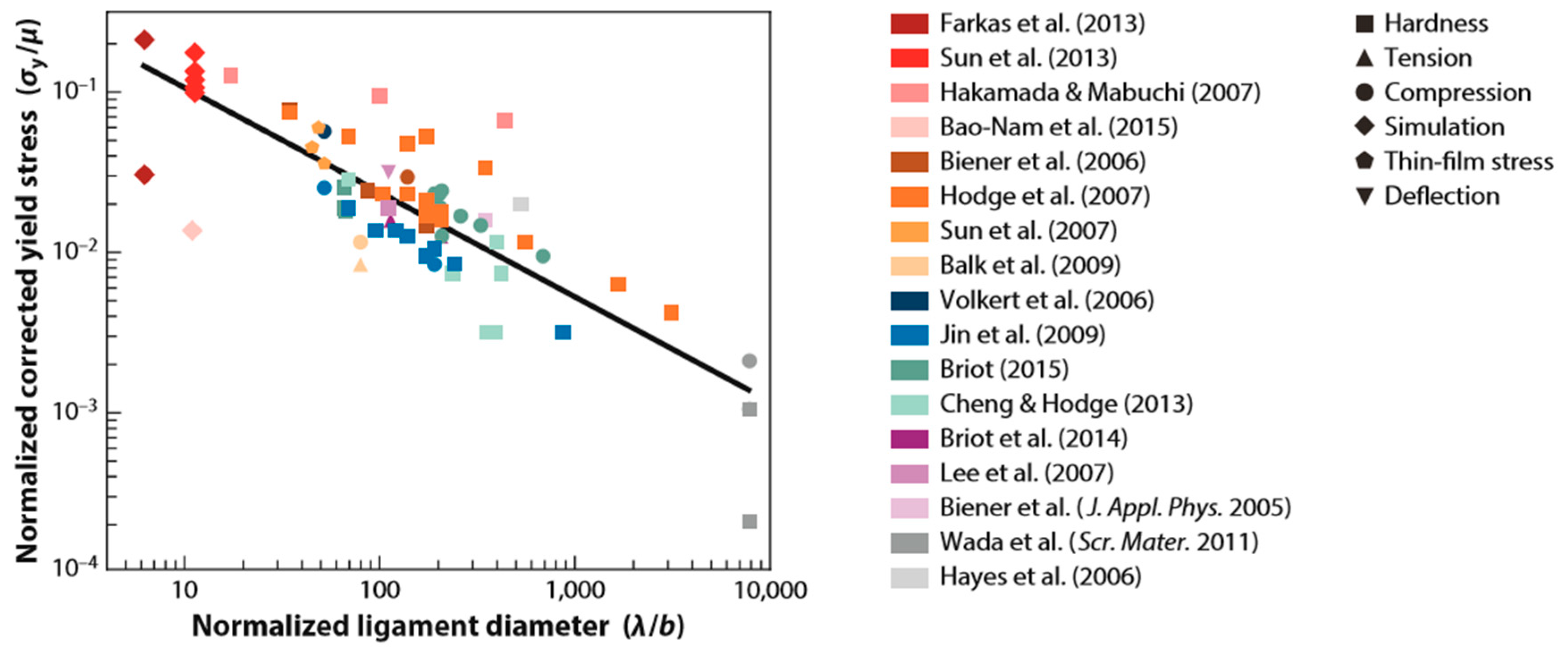 Materials 13 03706 g006