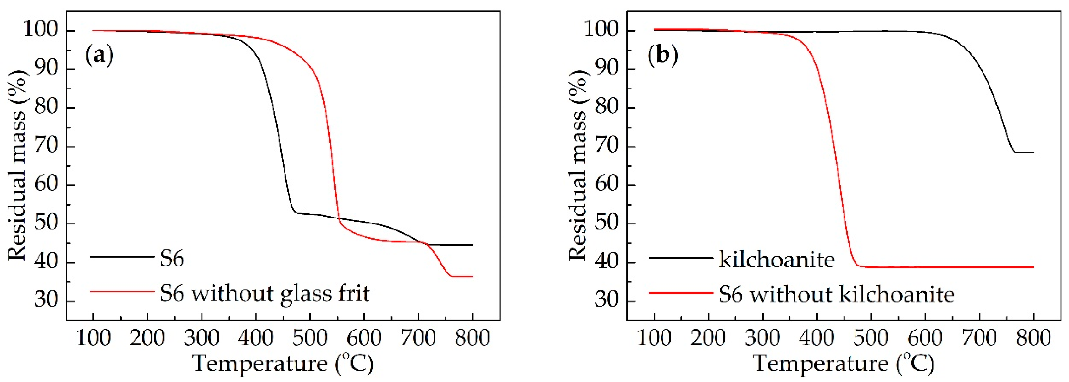 Materials 13 03708 g002