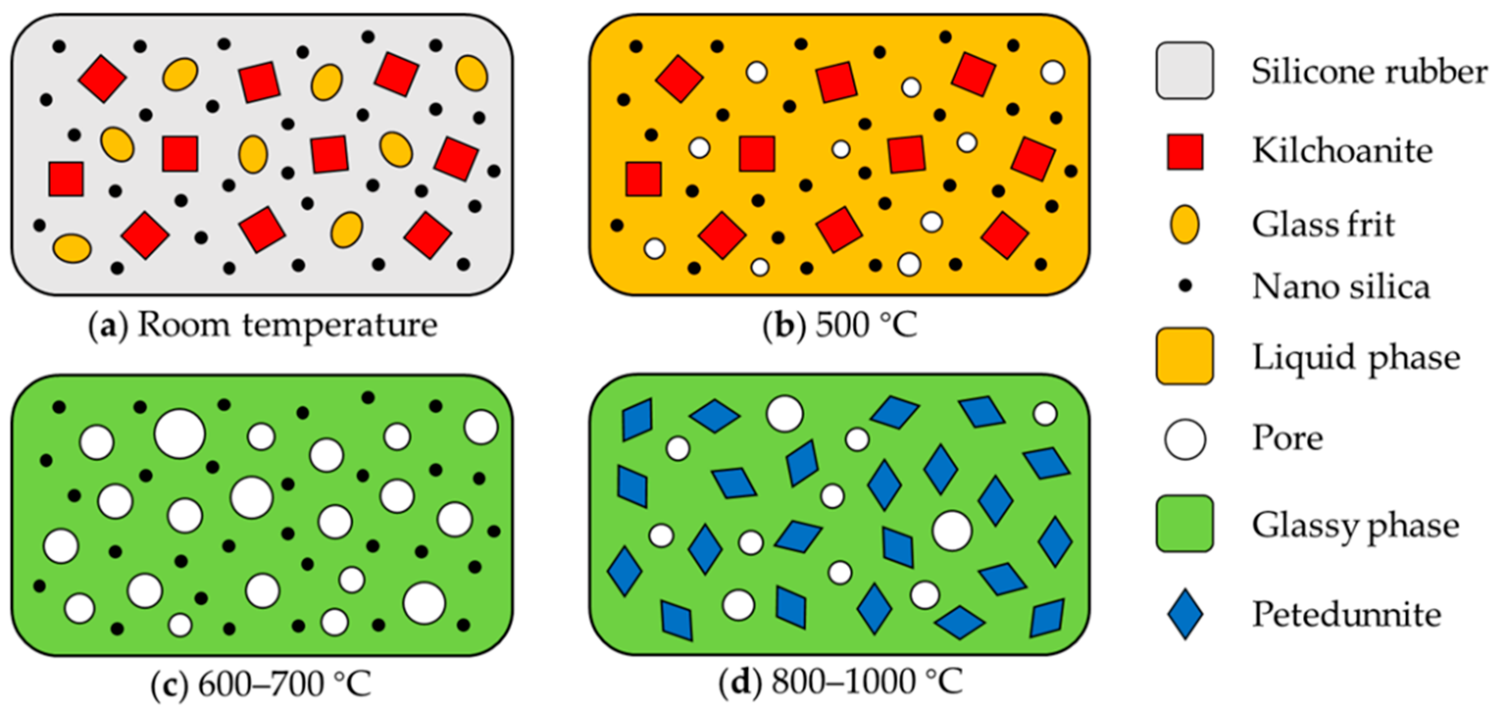 Materials 13 03708 g007