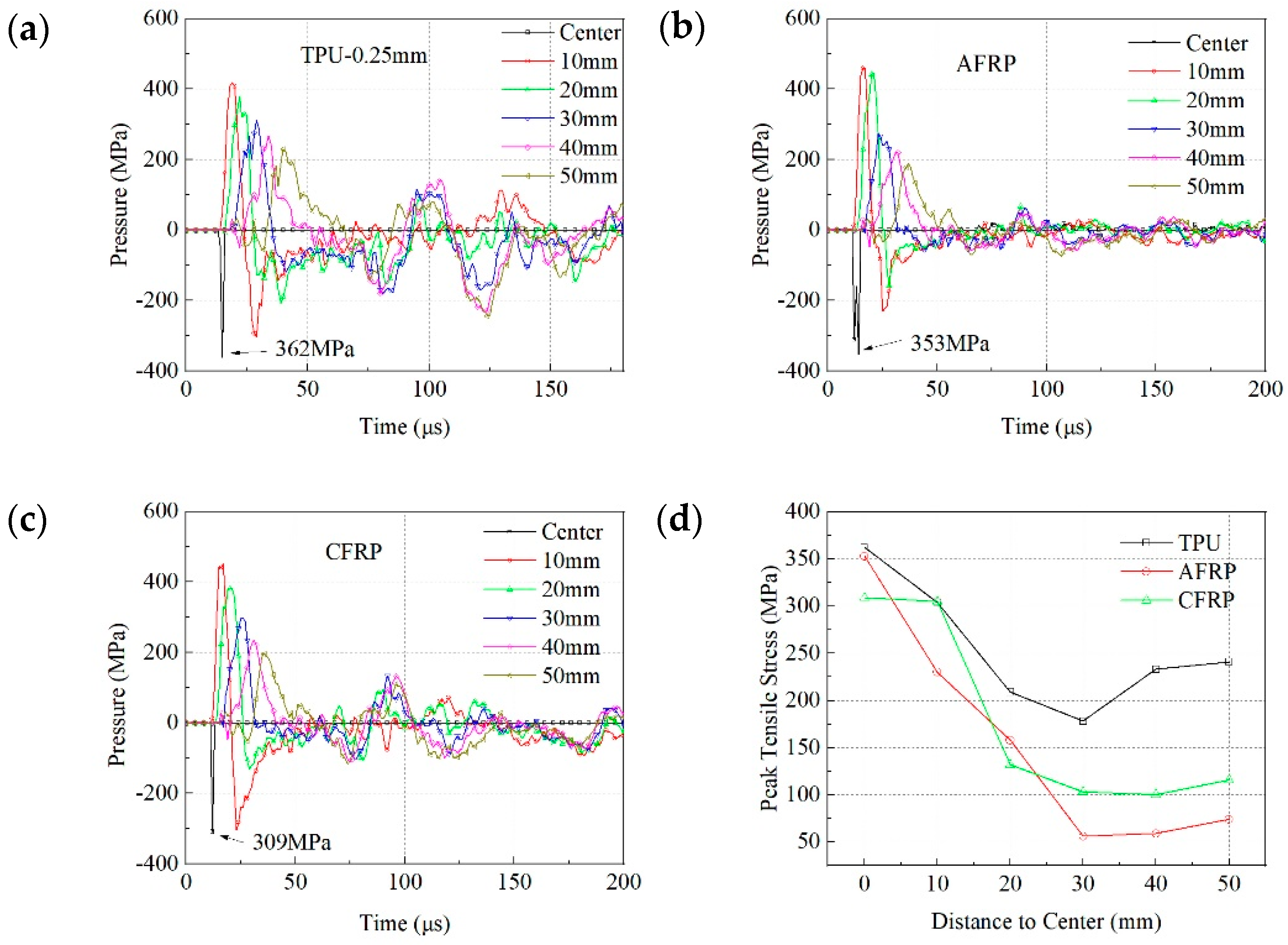 Materials 13 03709 g007