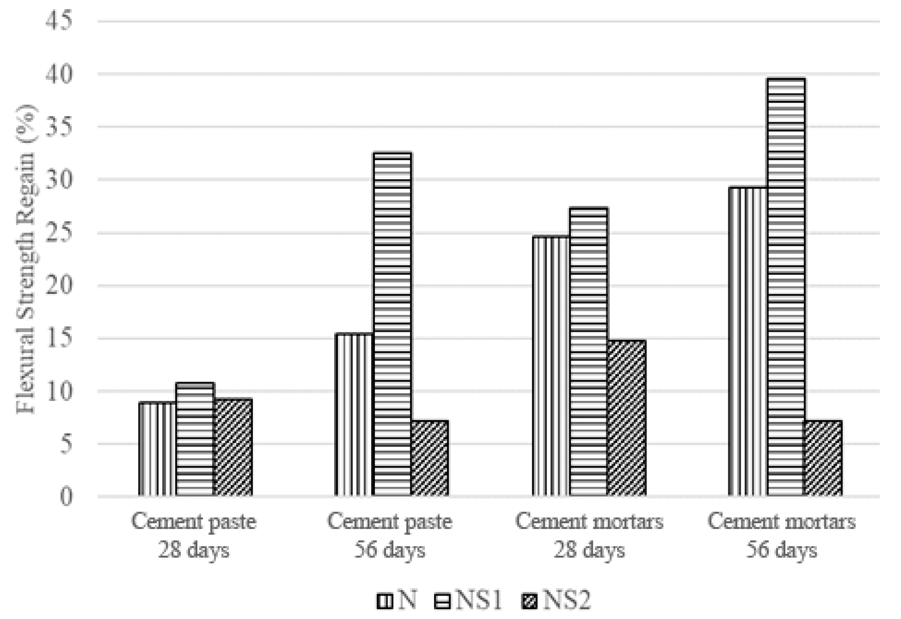 Materials 13 03711 g012