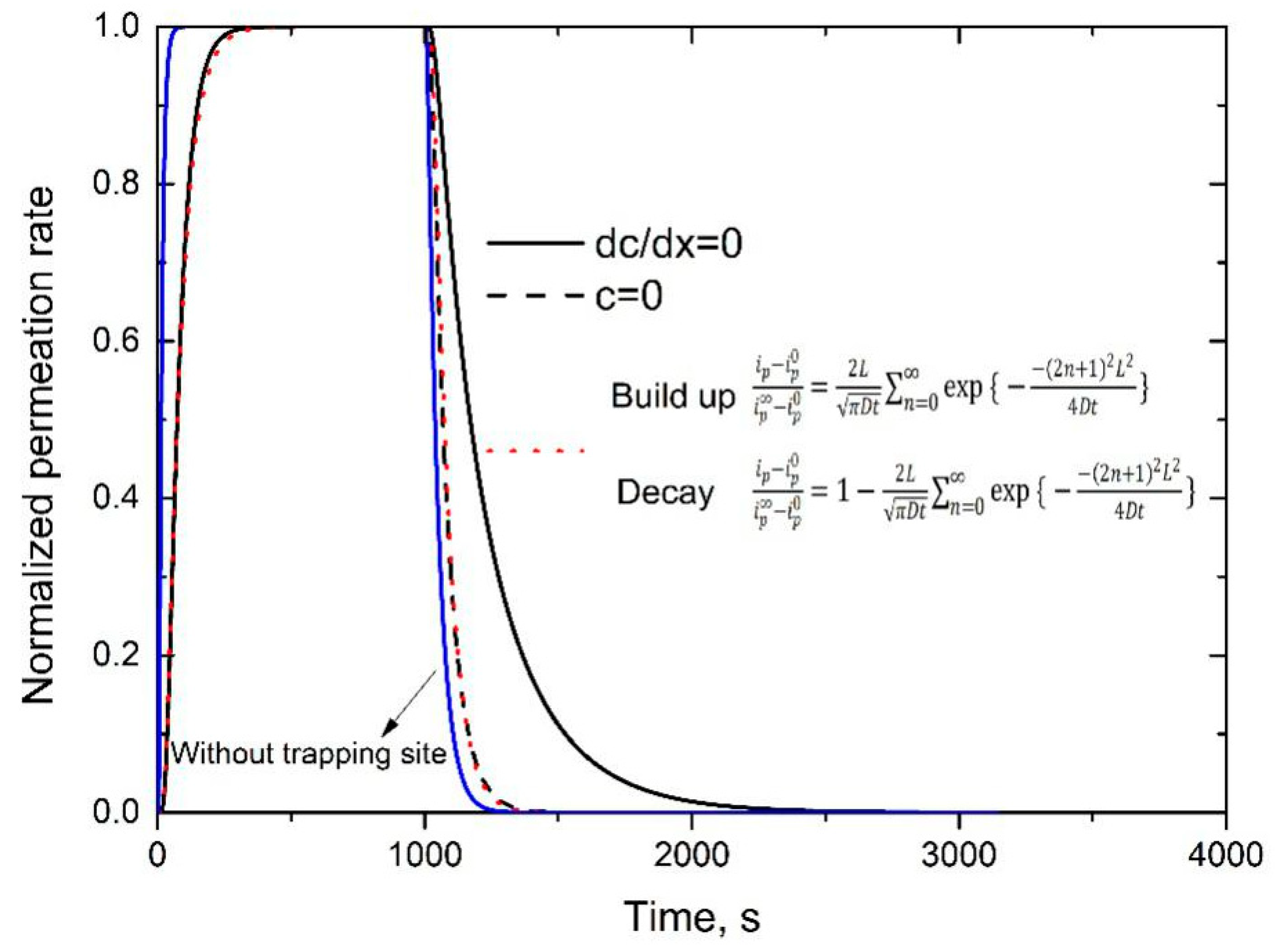 Materials 13 03712 g003 Materials 13 03712 g003
