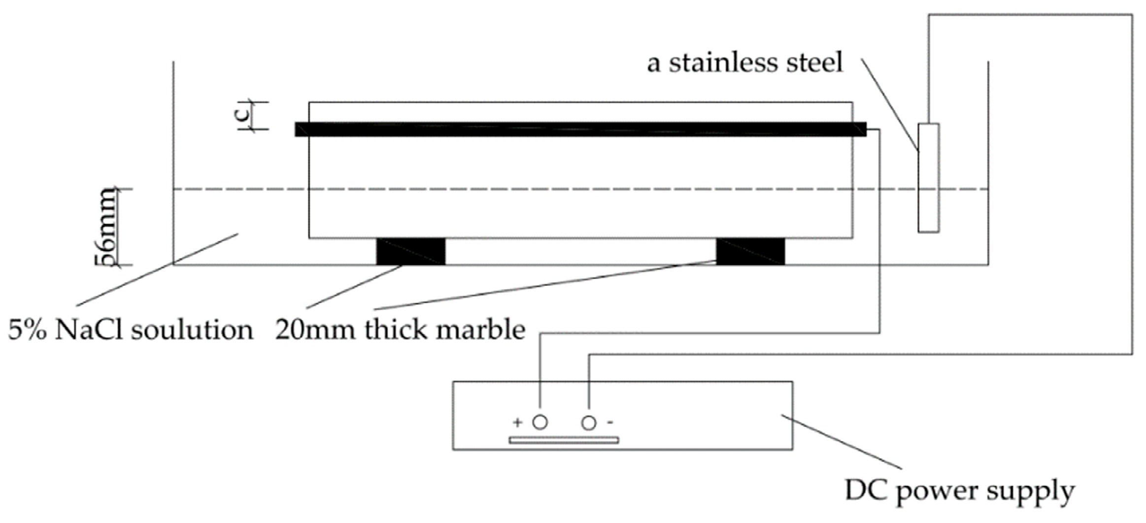 Materials 13 03715 g002