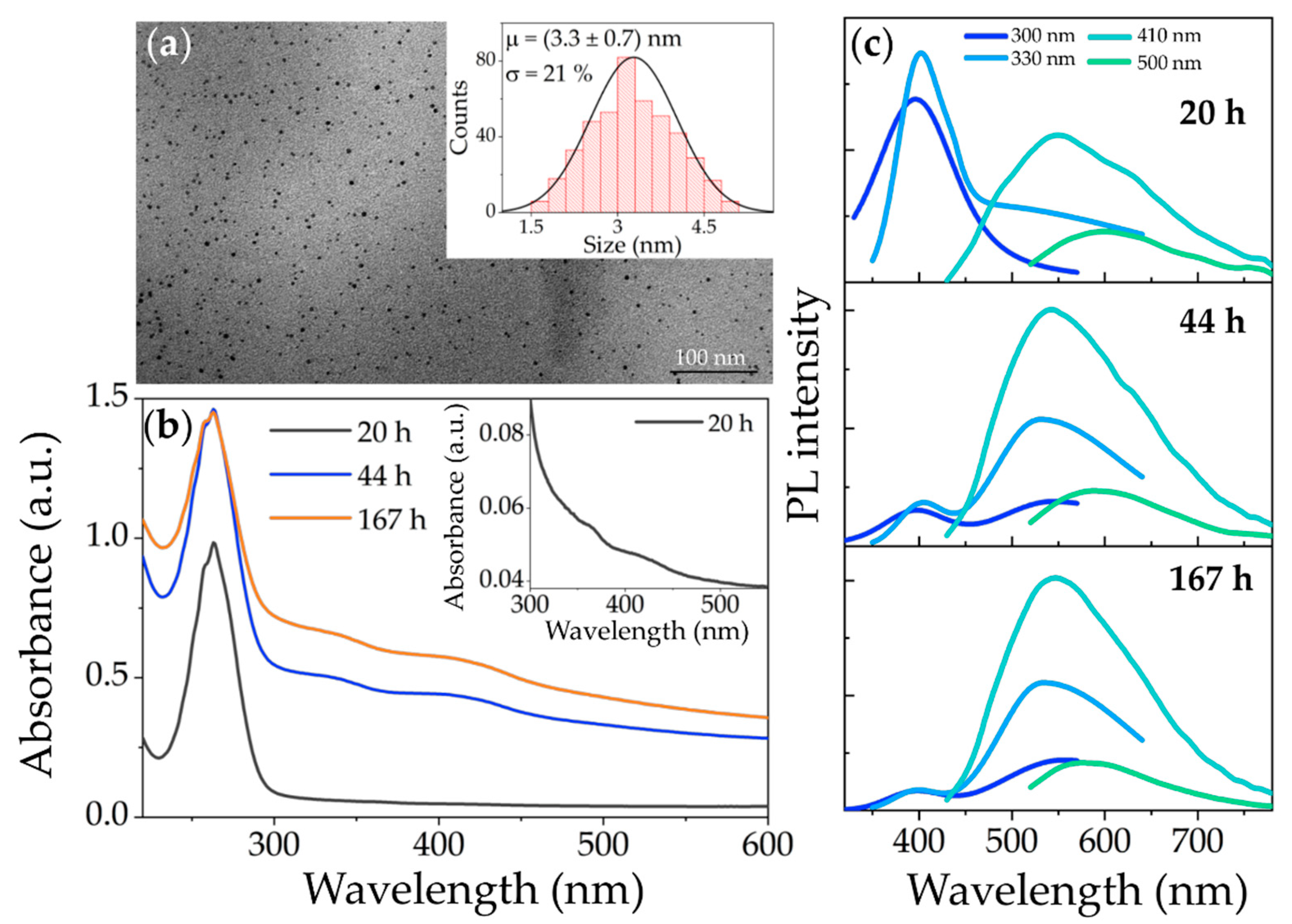 Materials 13 03716 g001 Materials 13 03716 g001