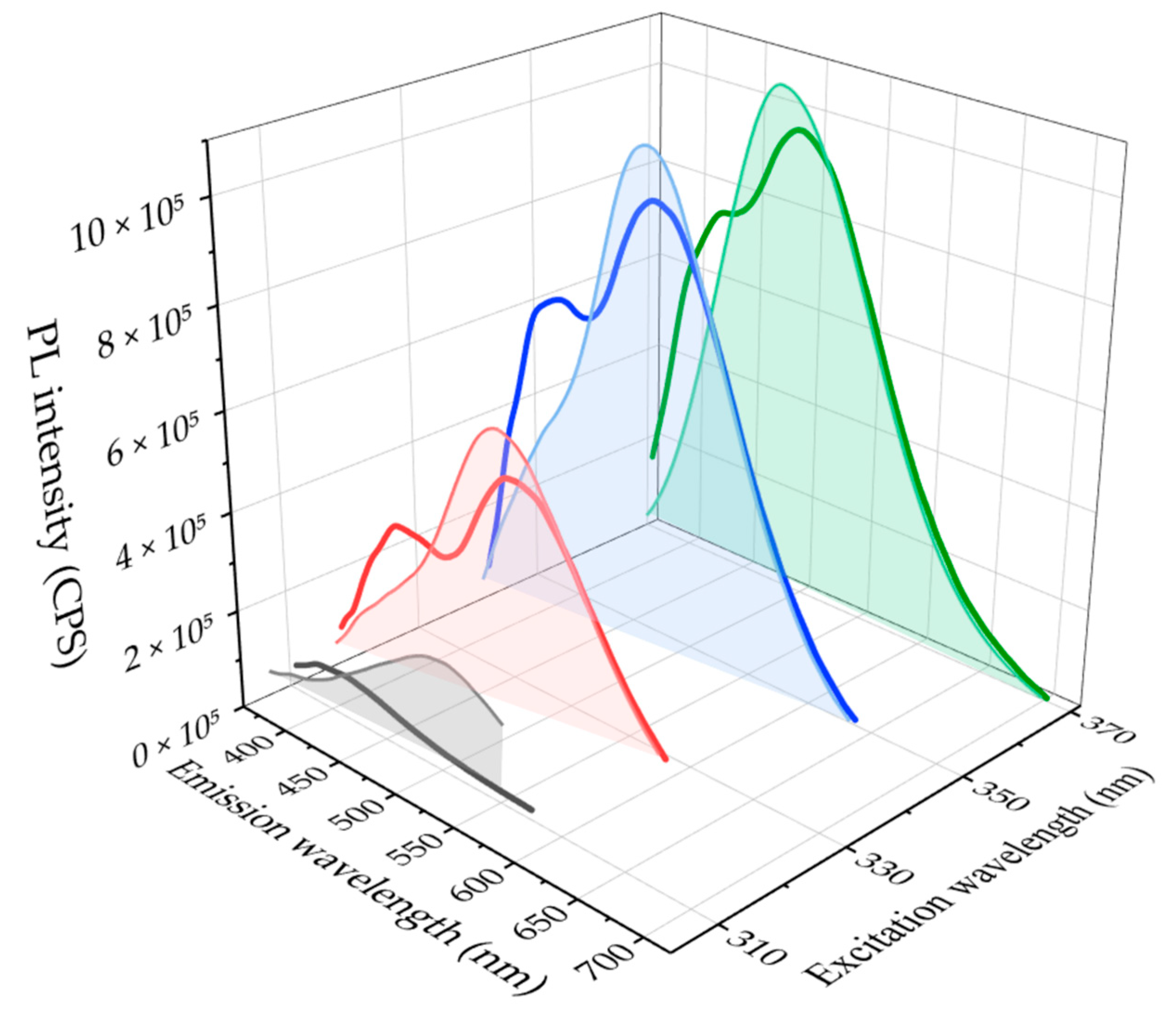 Materials 13 03716 g002 Materials 13 03716 g002