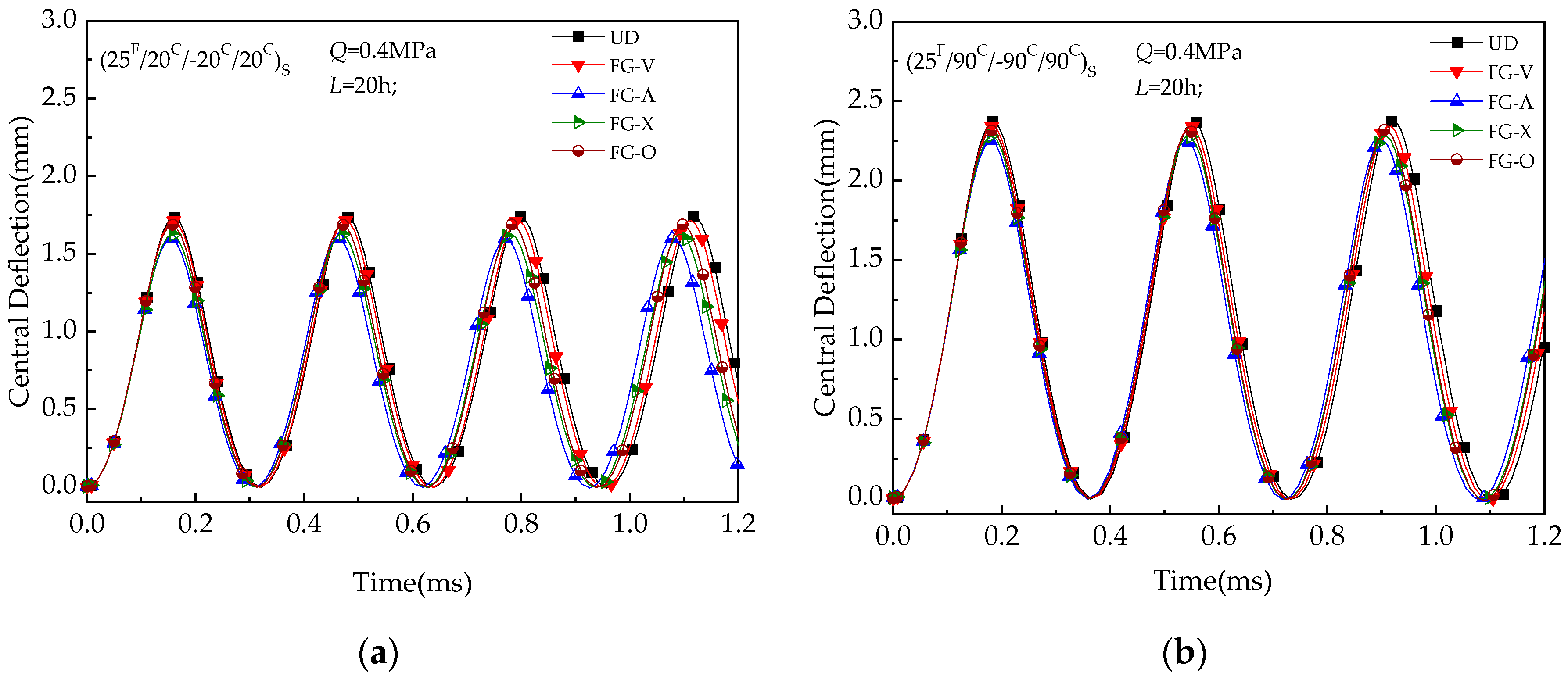 Materials 13 03718 g008
