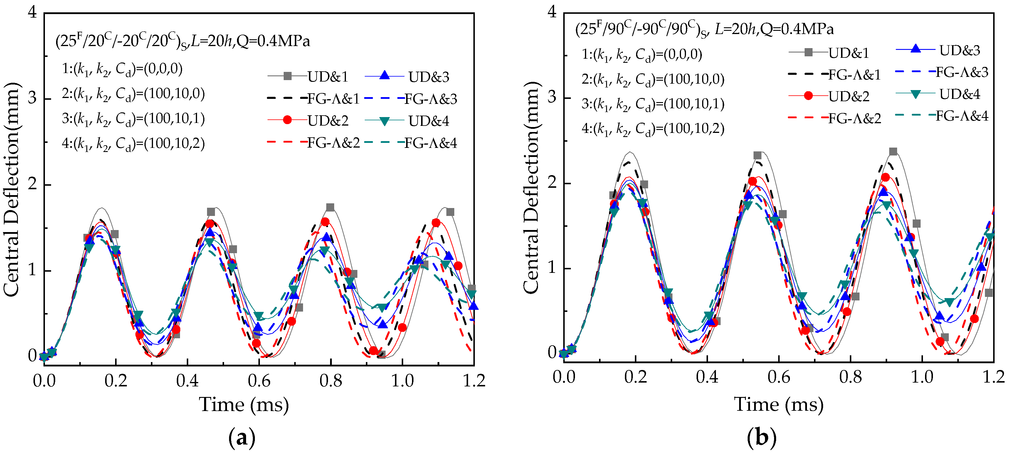 Materials 13 03718 g010