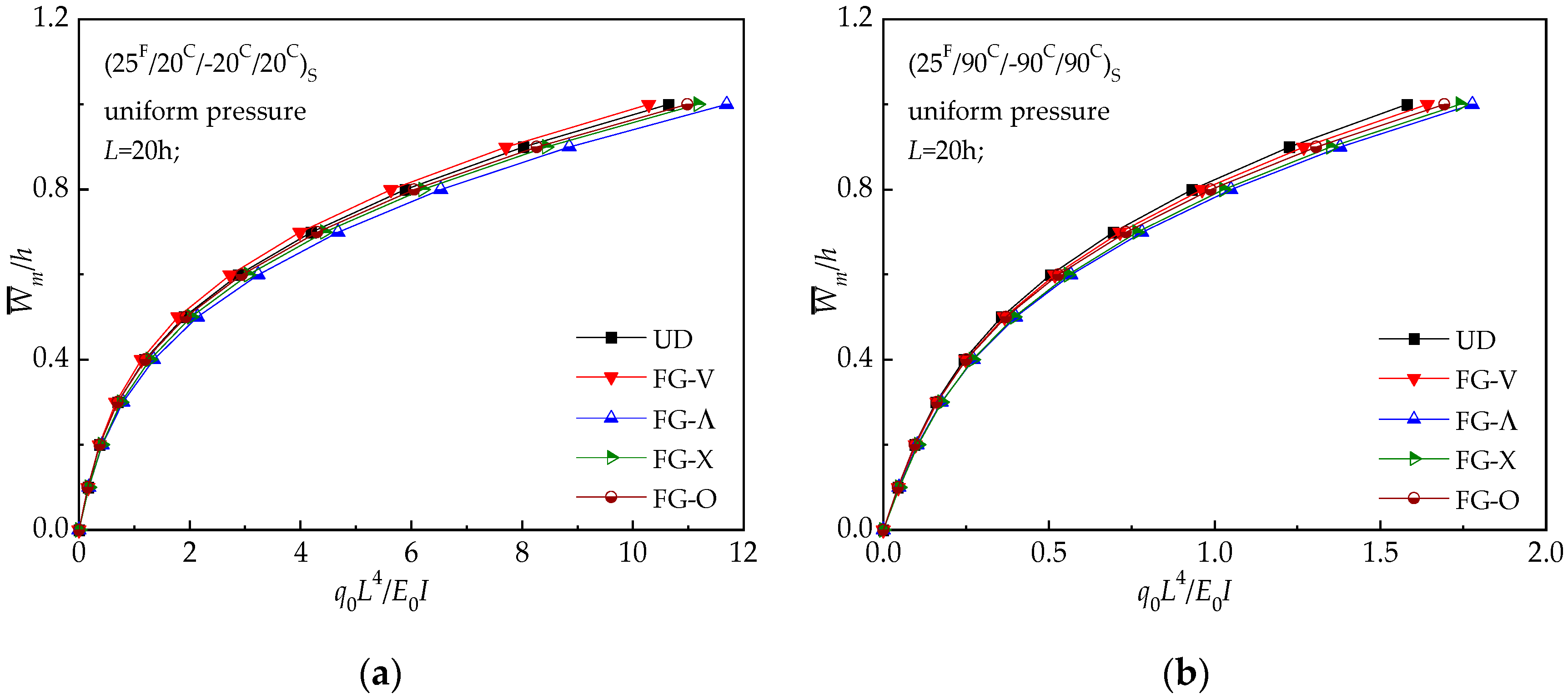 Materials 13 03718 g012