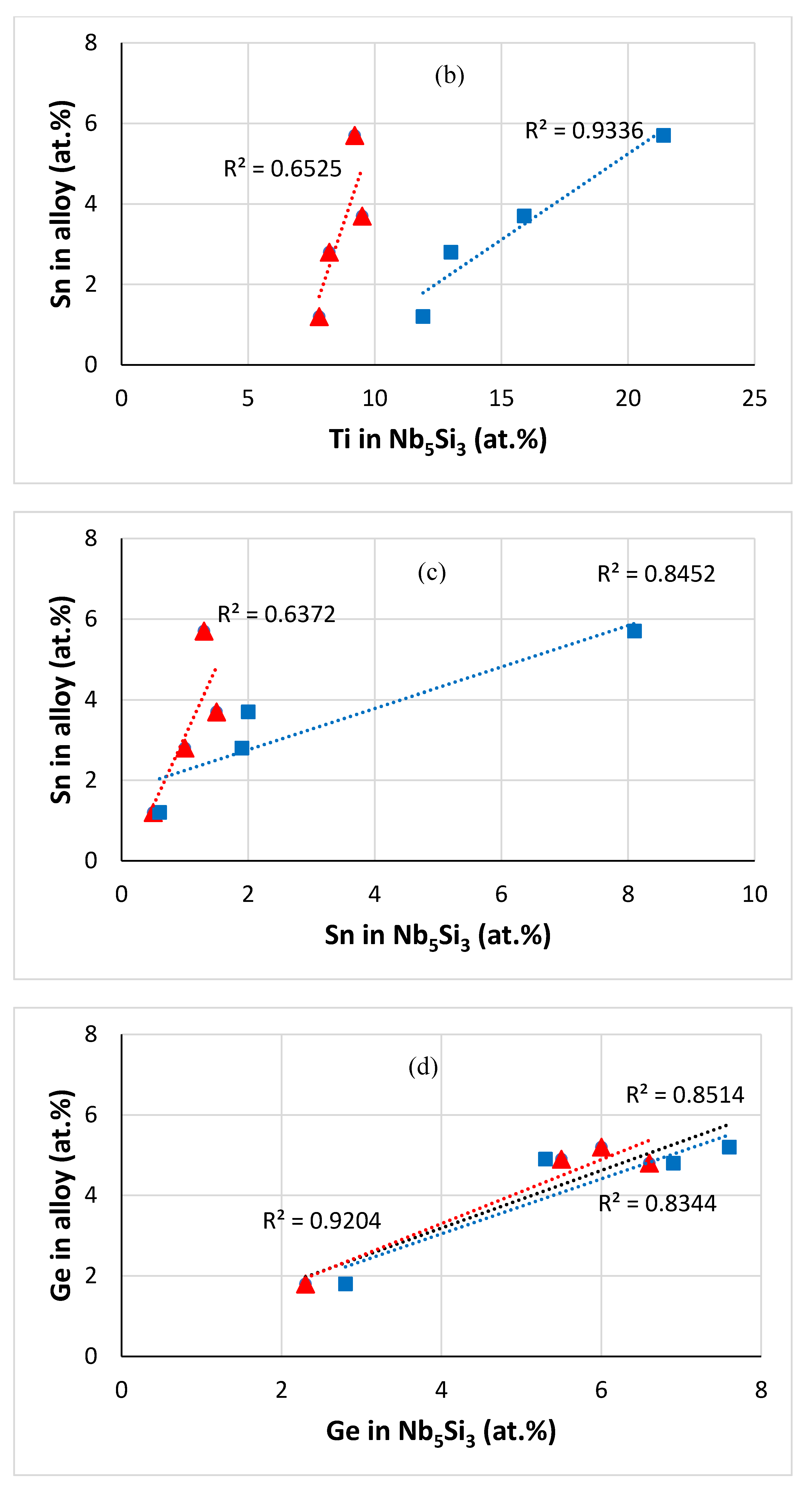 Materials 13 03719 g013b