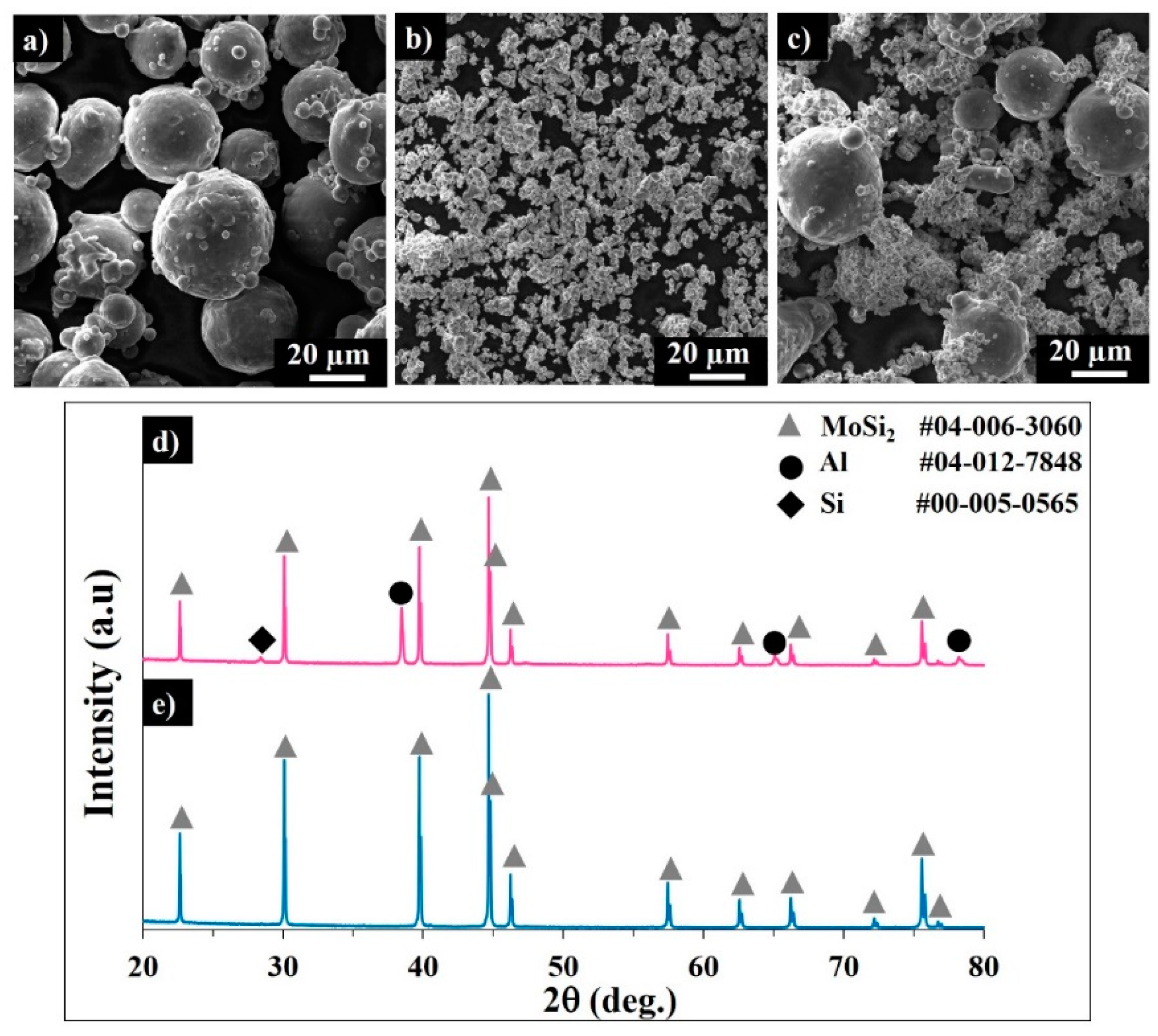 Materials 13 03720 g001