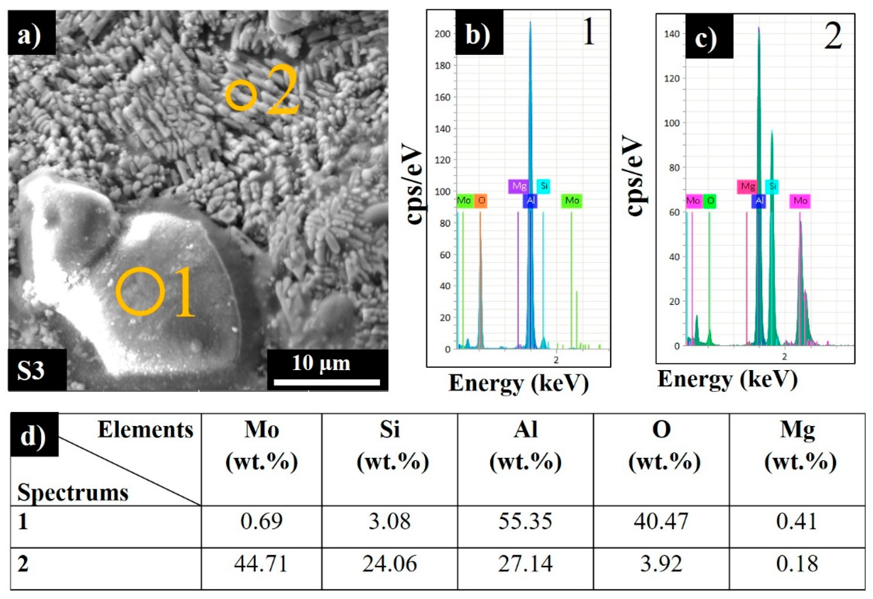 Materials 13 03720 g005