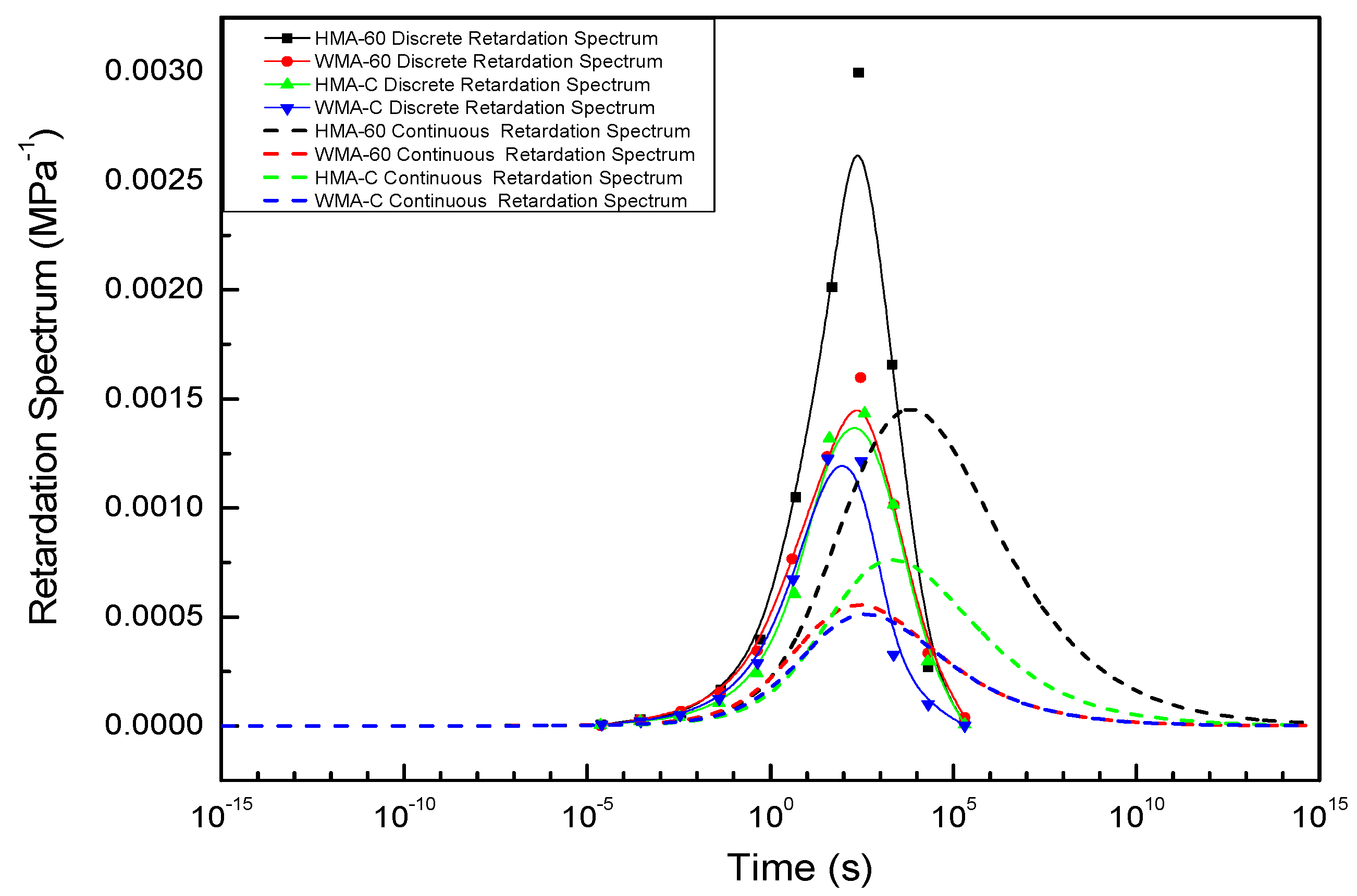 Materials 13 03723 g008 Materials 13 03723 g008