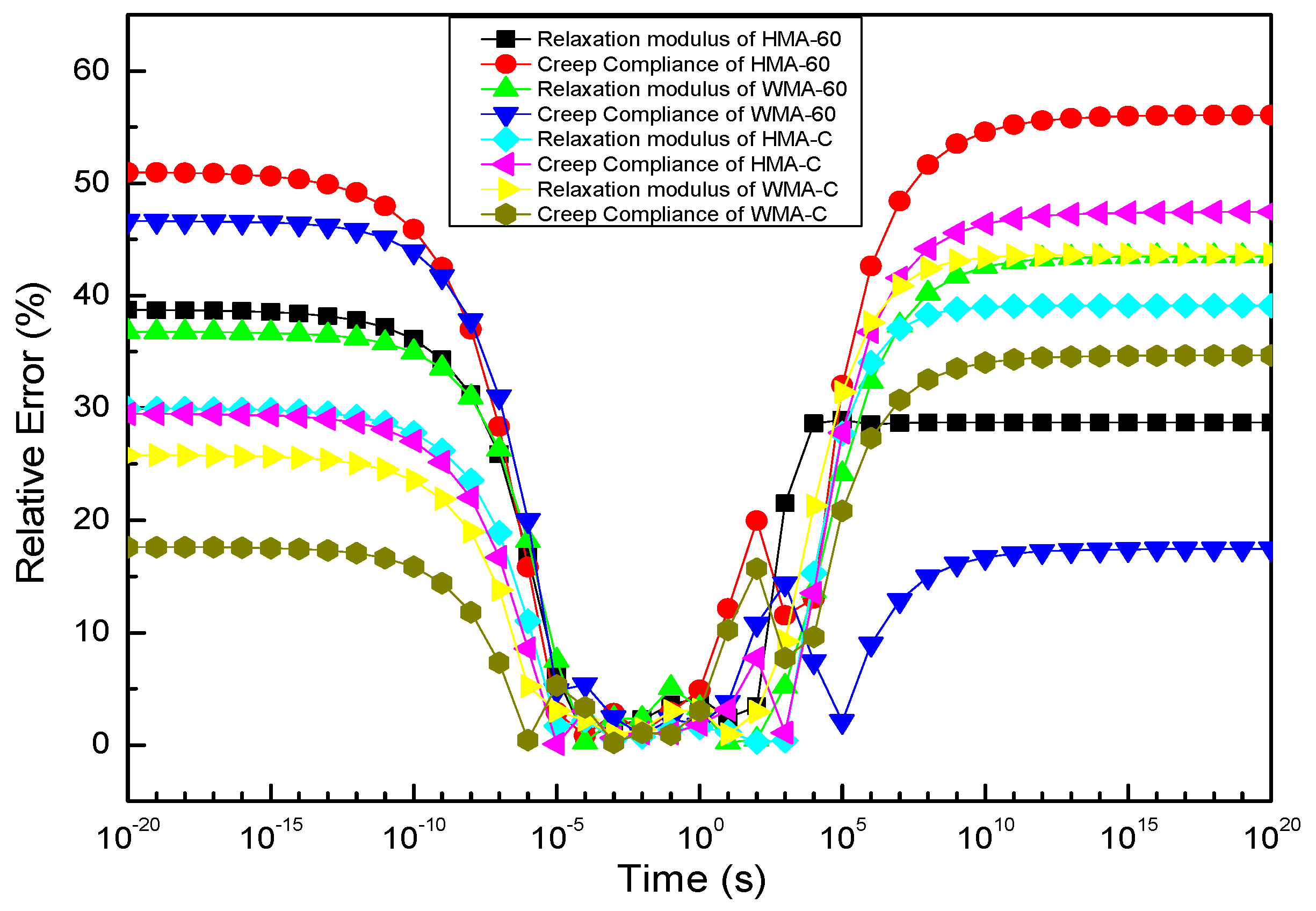 Materials 13 03723 g013 Materials 13 03723 g013