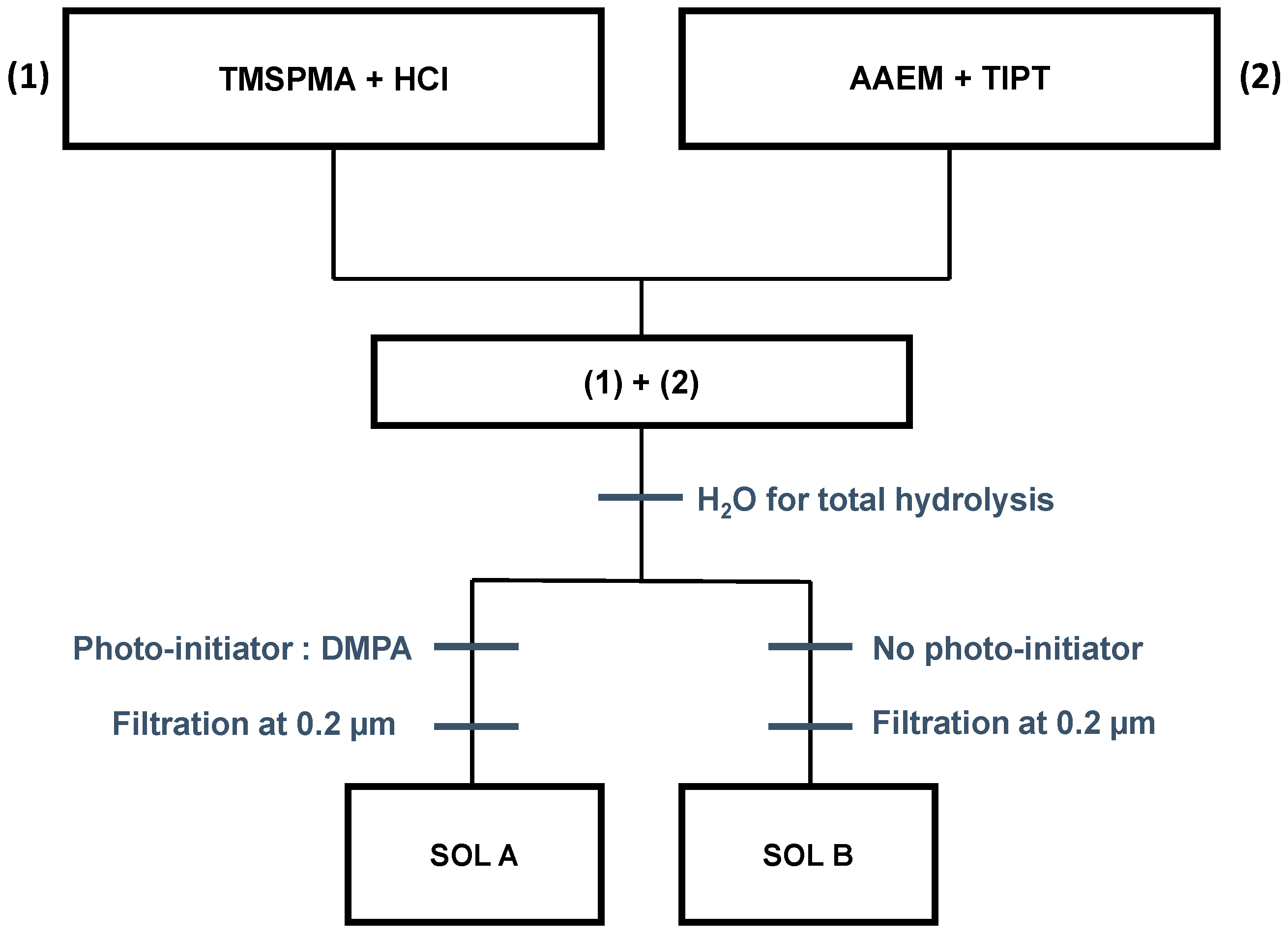 Materials 13 03730 g001