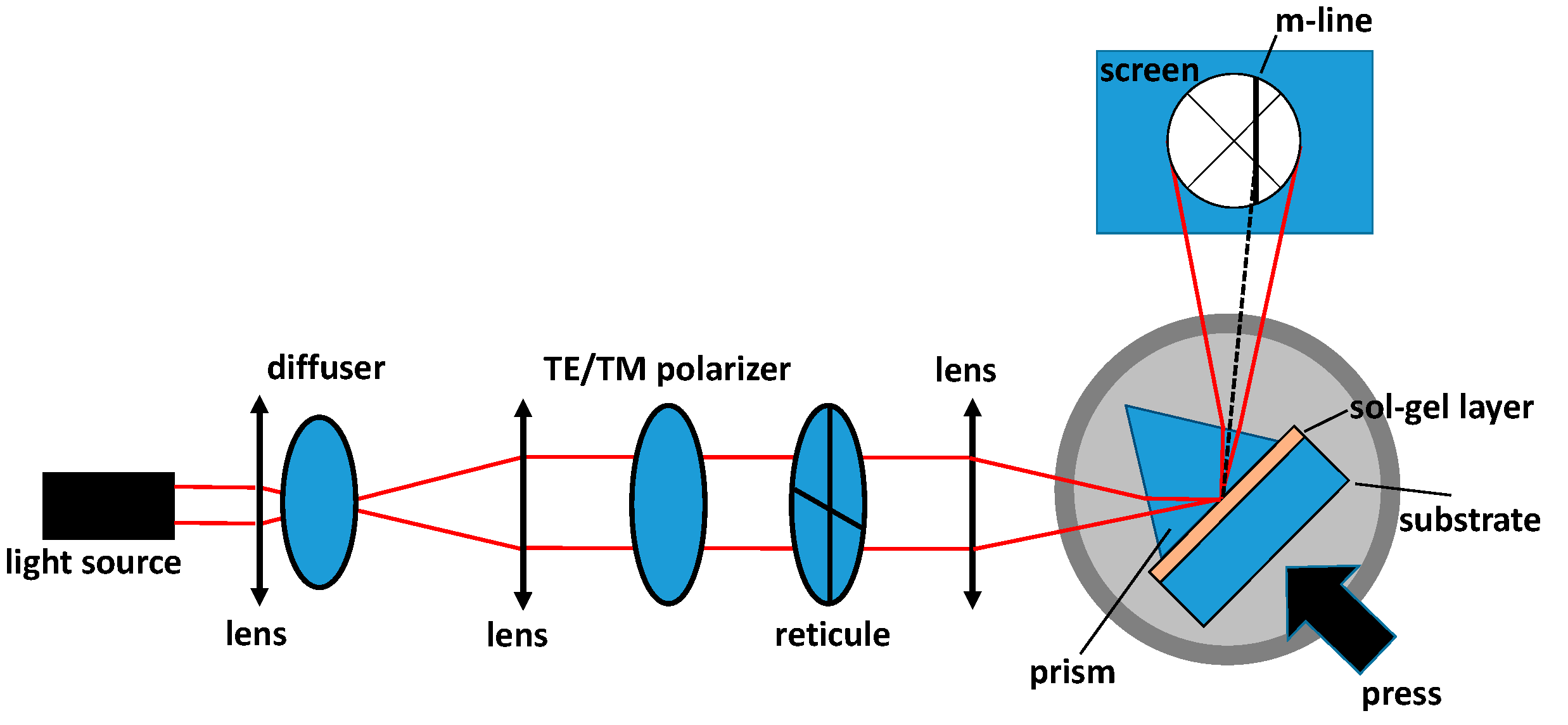 Materials 13 03730 g003