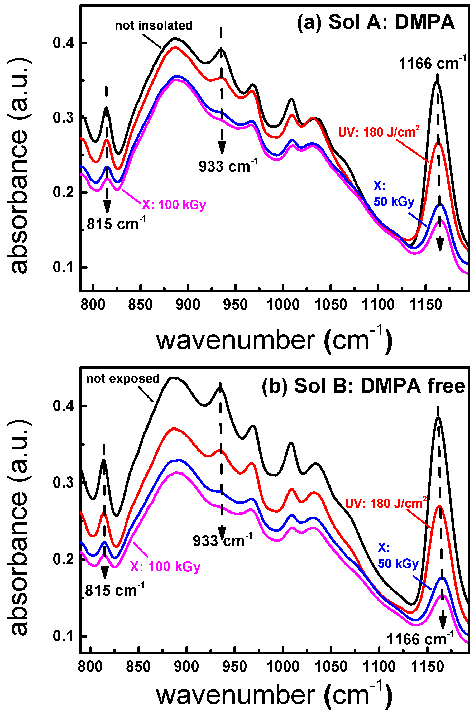 Materials 13 03730 g006