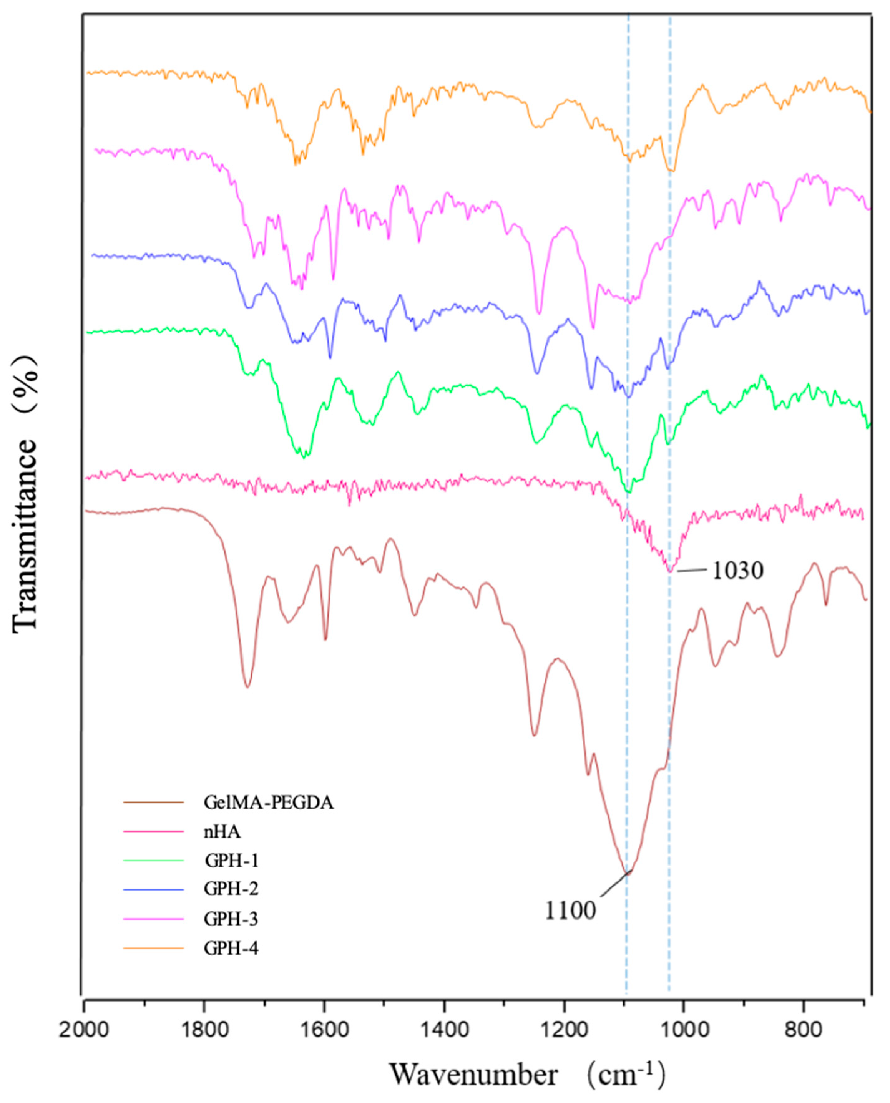 Materials 13 03735 g005