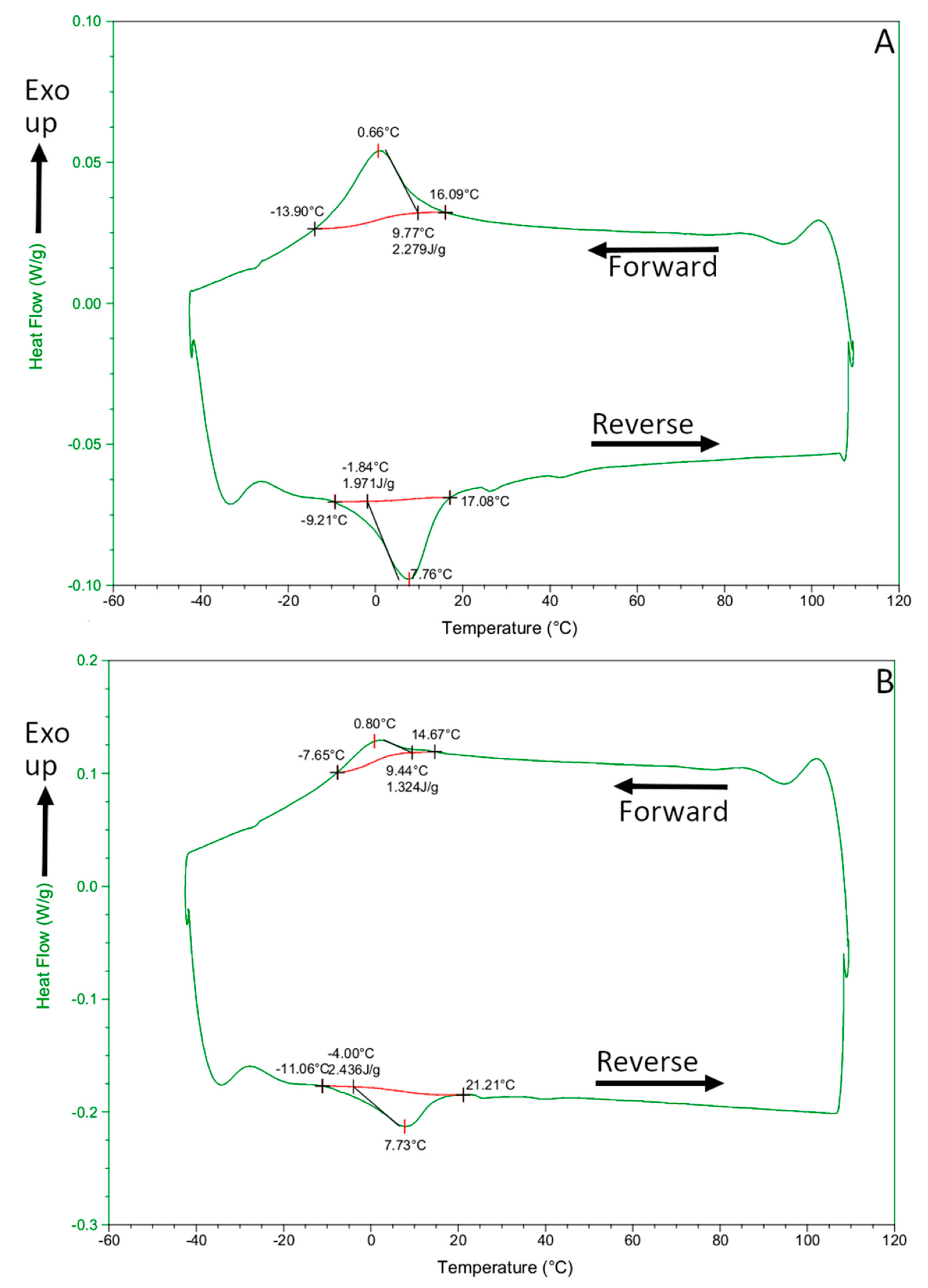 Materials 13 03736 g008 Materials 13 03736 g008