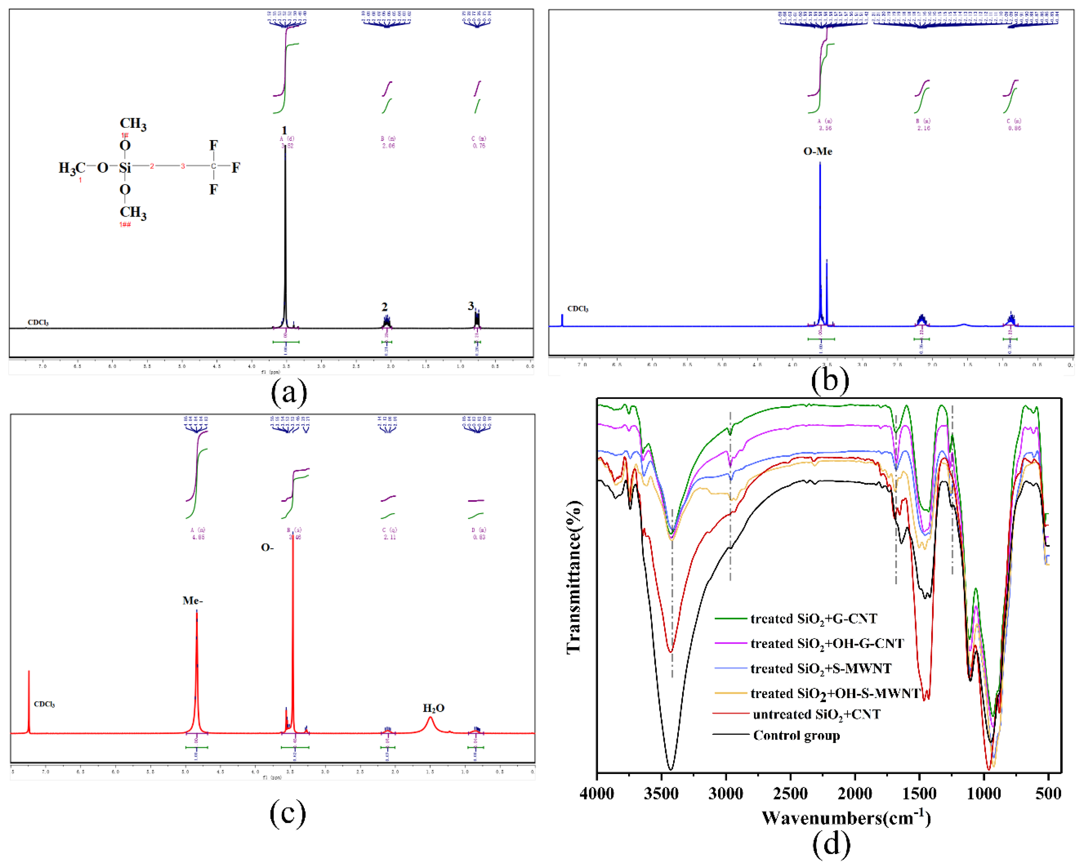 Materials 13 03737 g002 Materials 13 03737 g002