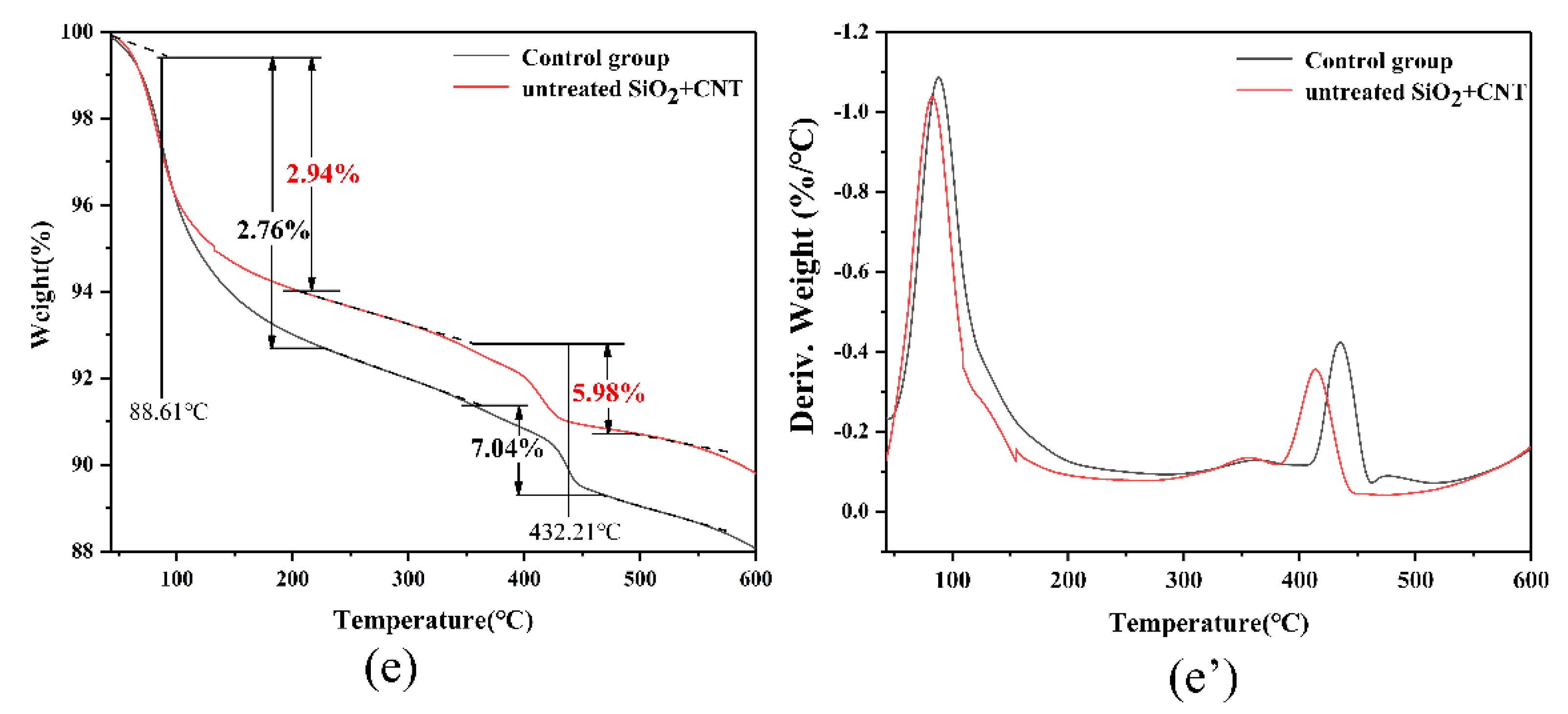 Materials 13 03737 g005b Materials 13 03737 g005b