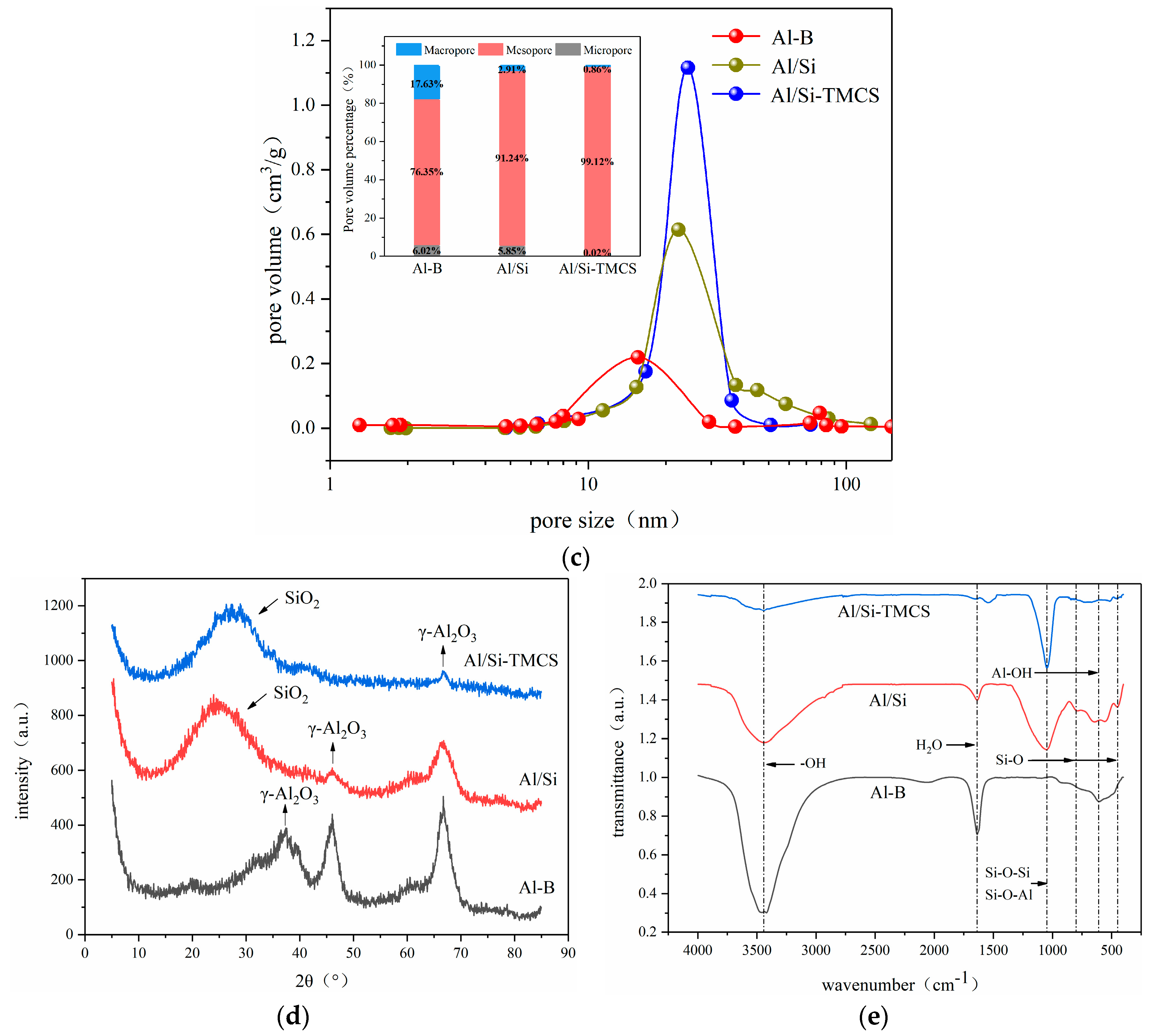 Materials 13 03741 g003b