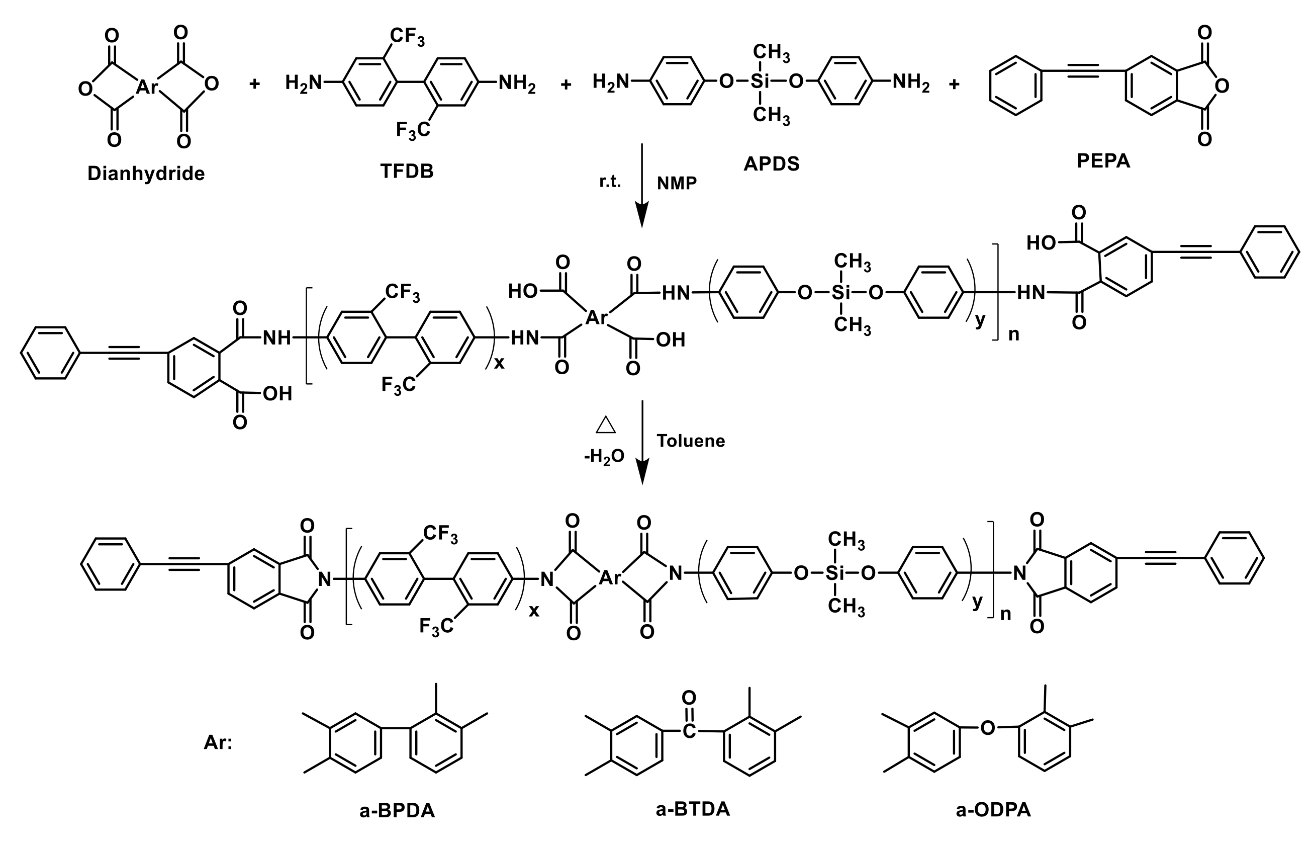 Materials 13 03742 sch001