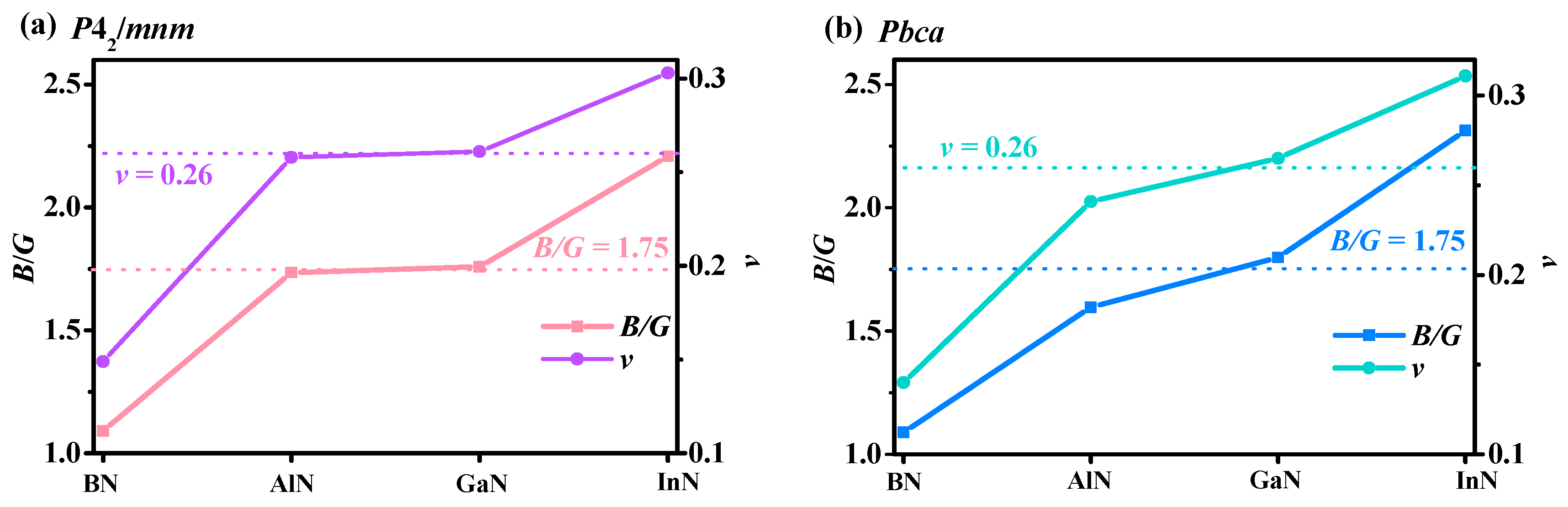 Materials Free Full Text Novel Iii V Nitride Polymorphs In The P42 Mnm And Pbca Phases Html