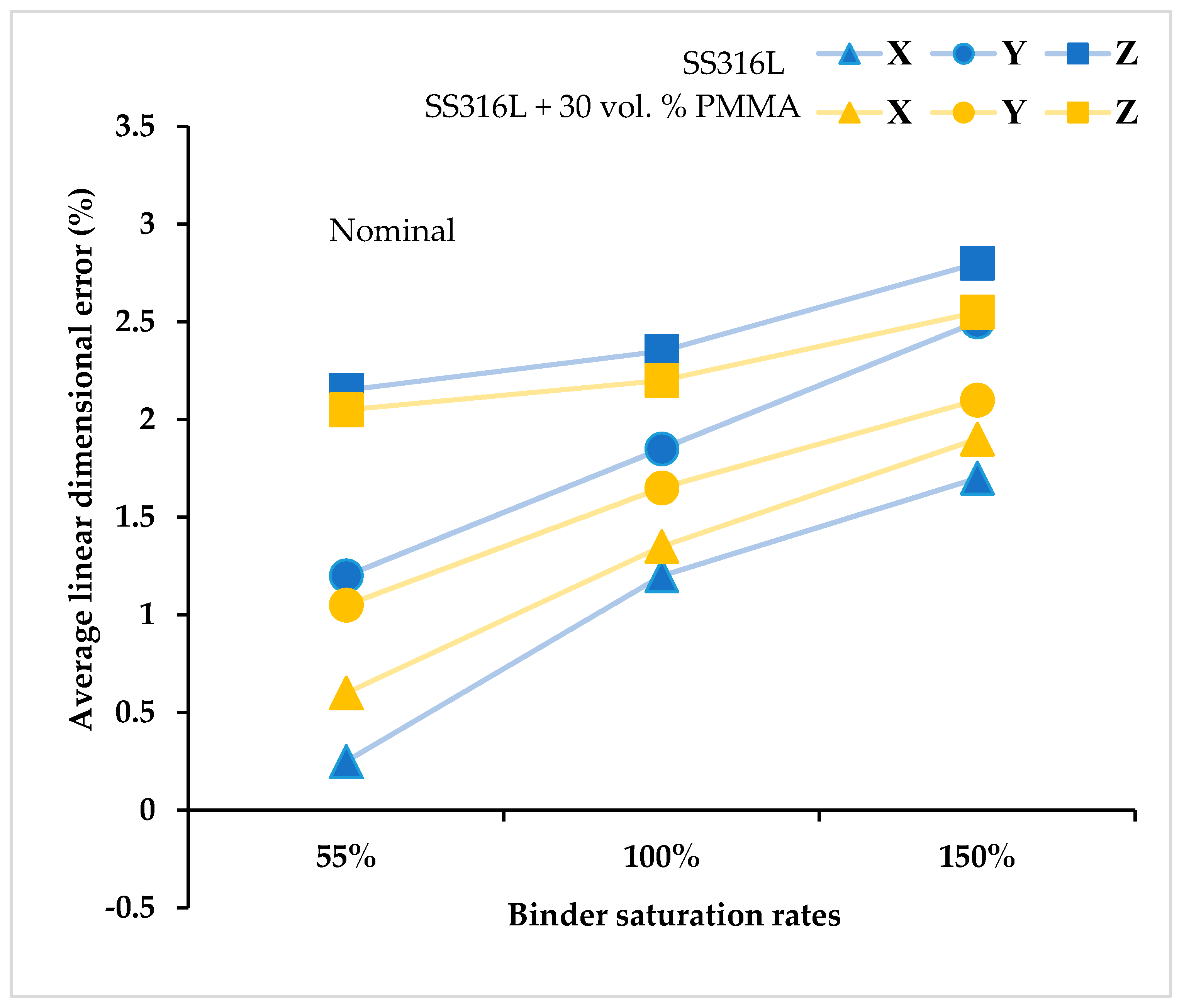 Materials 13 03744 g003