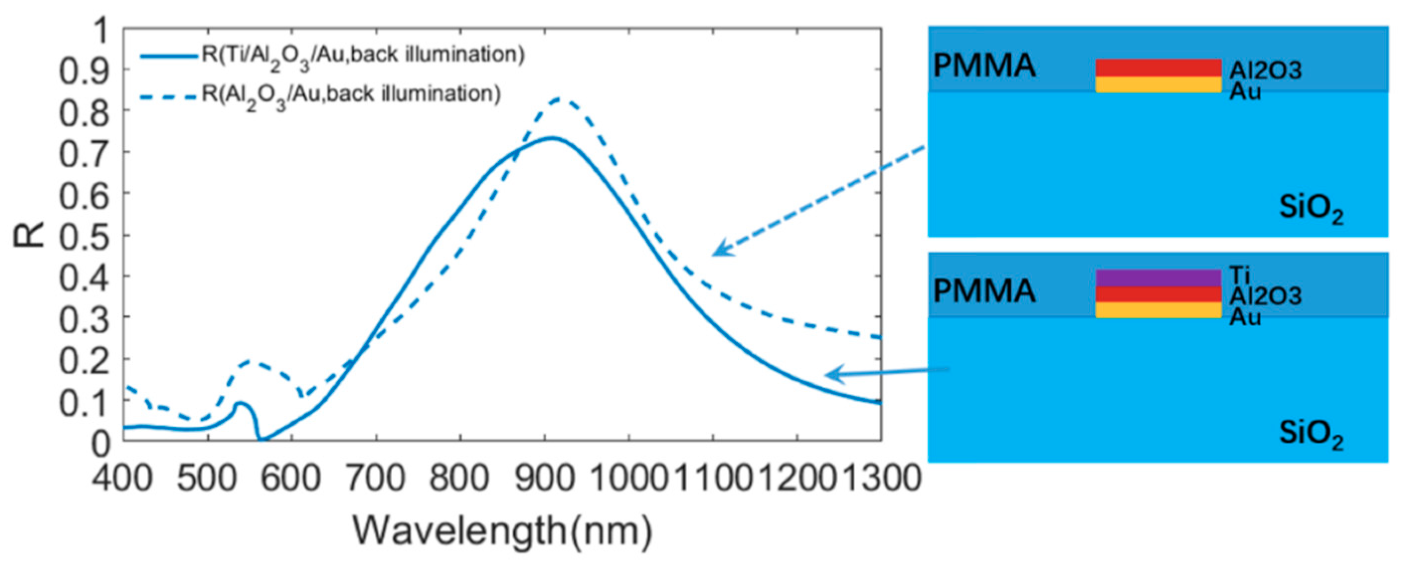 Materials 13 03751 g003 Materials 13 03751 g003