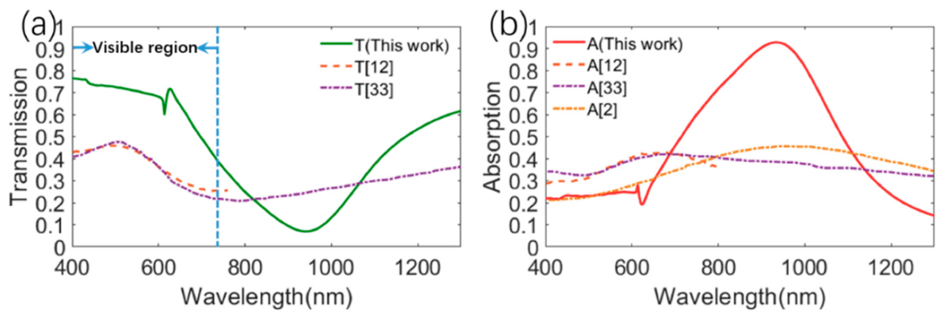Materials 13 03751 g006 Materials 13 03751 g006