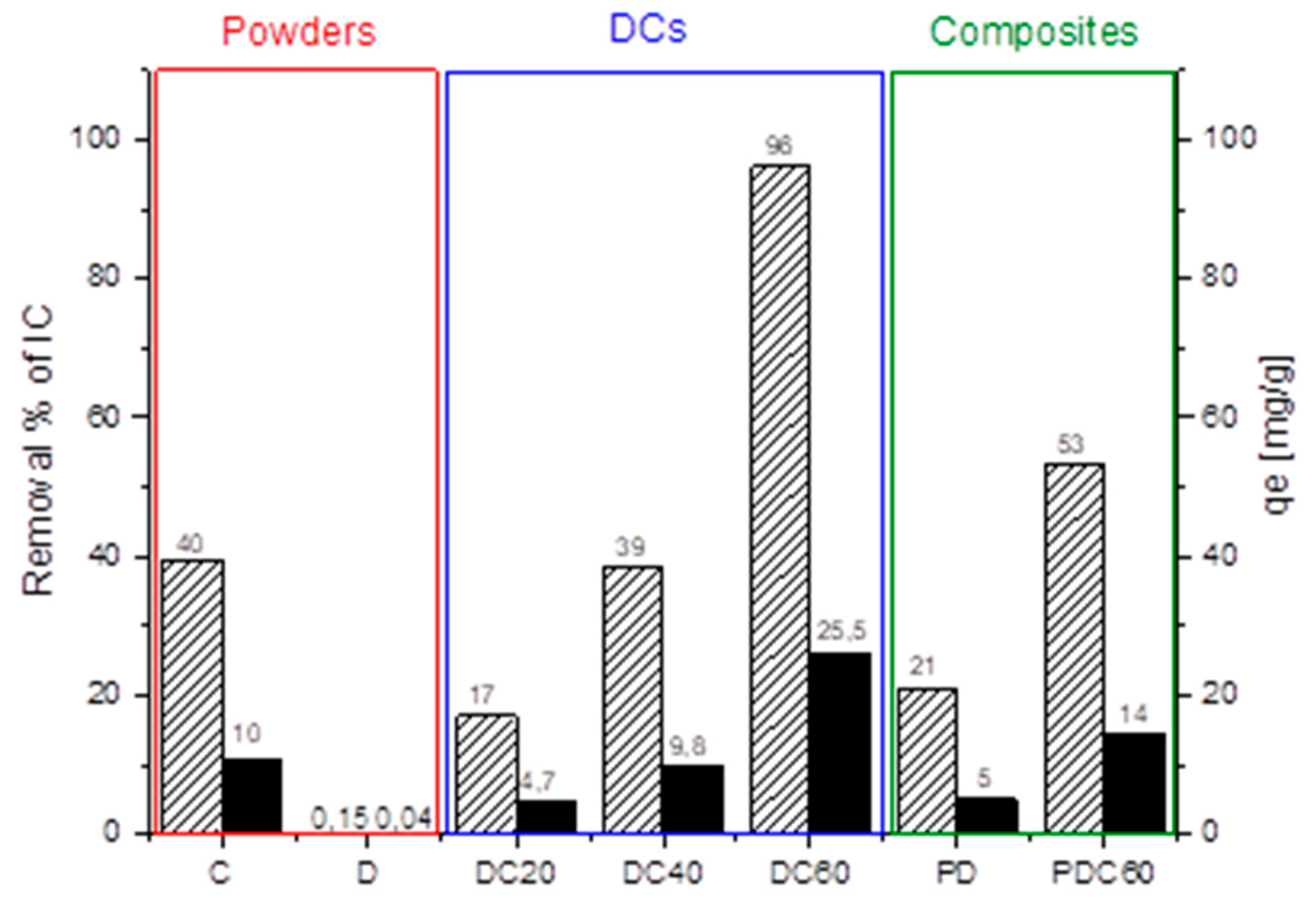 Materials 13 03760 g007