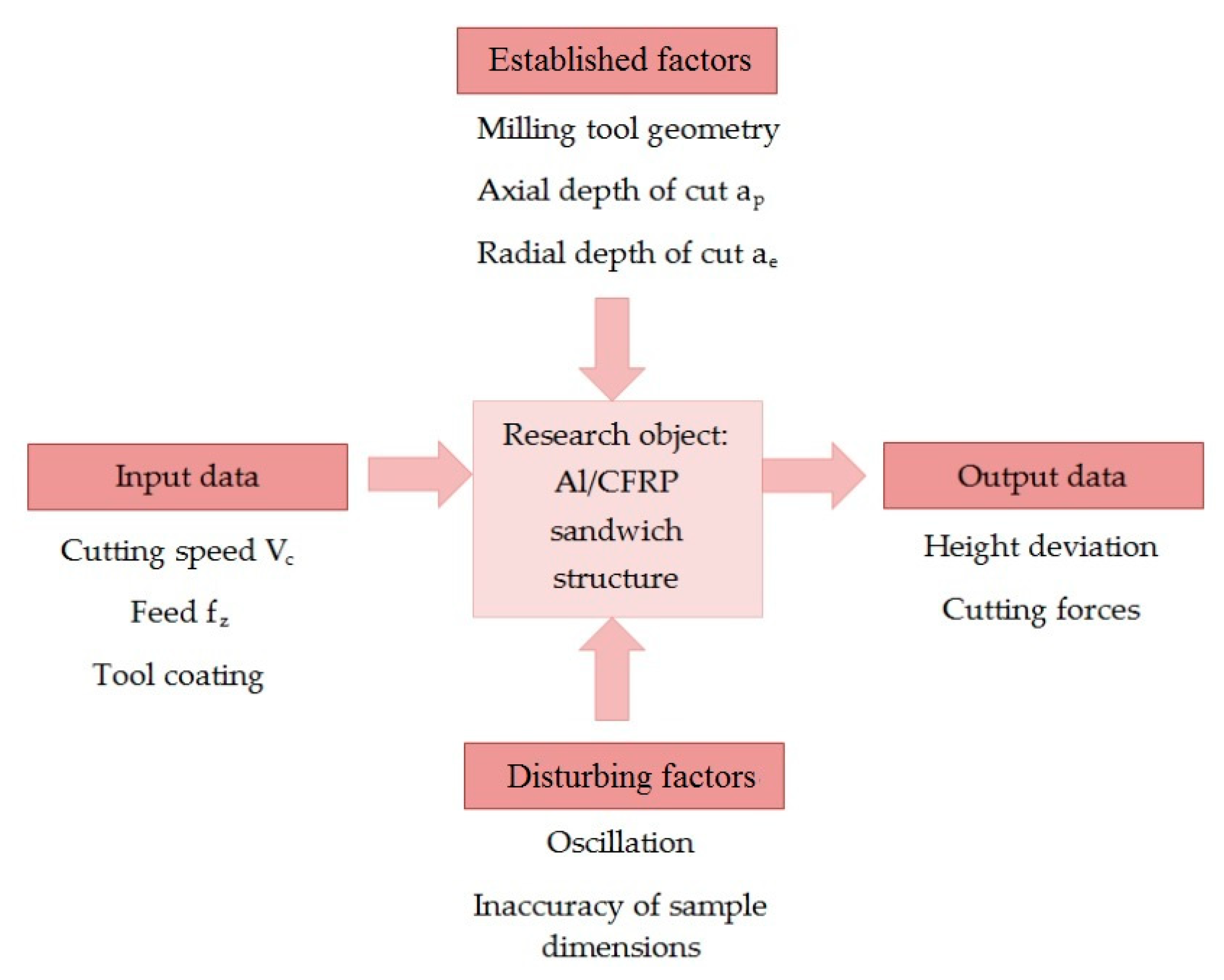 Materials 13 03763 g002 Materials 13 03763 g002
