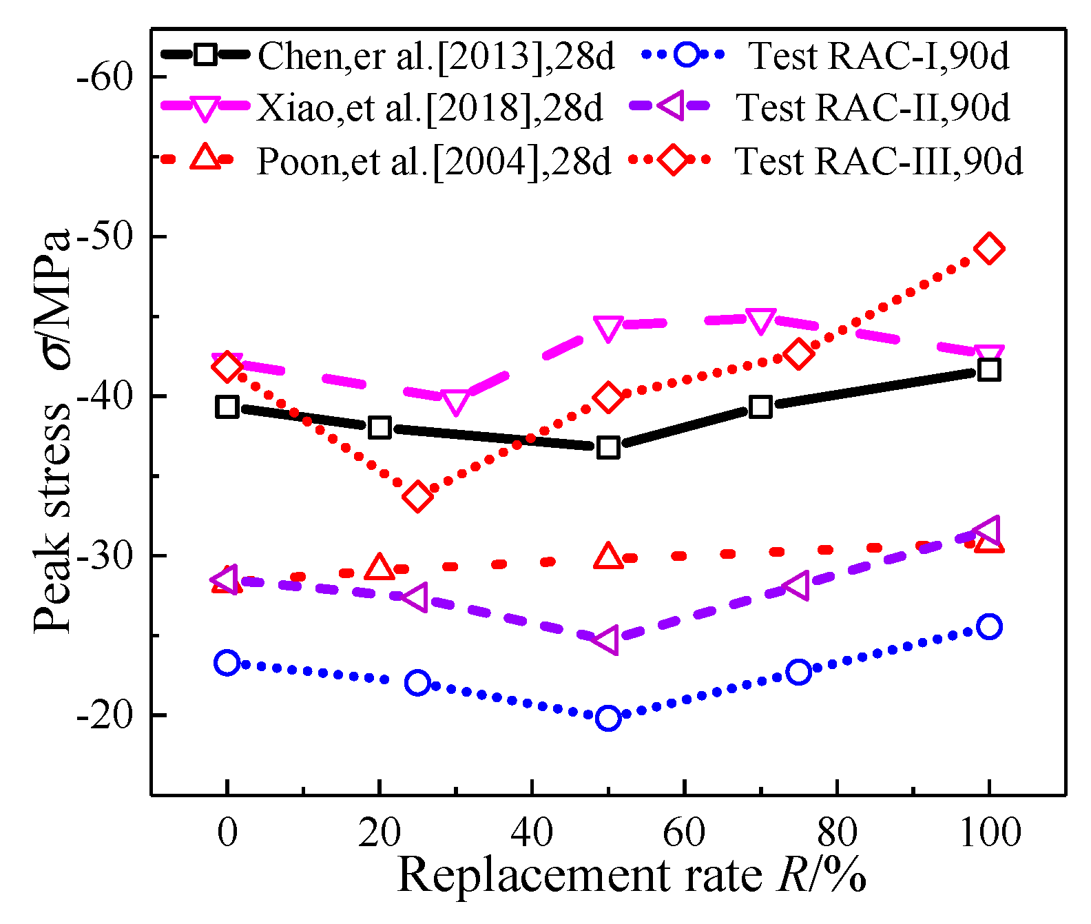 Materials 13 03765 g009 Materials 13 03765 g009