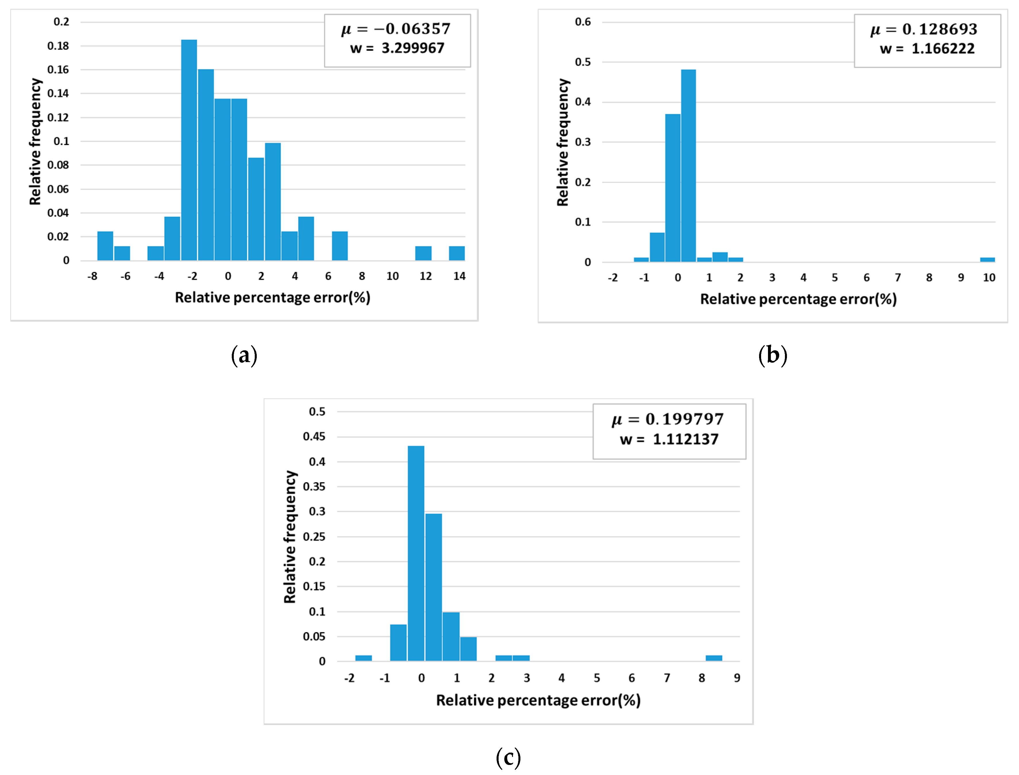 Materials 13 03766 g011 550